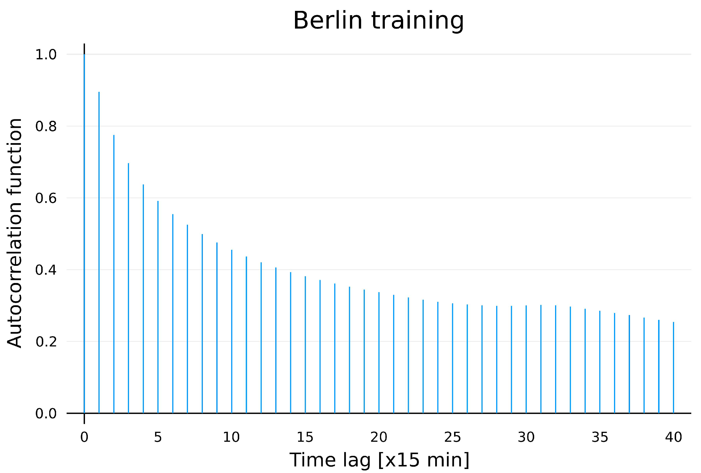 Energies 15 02996 g002 550