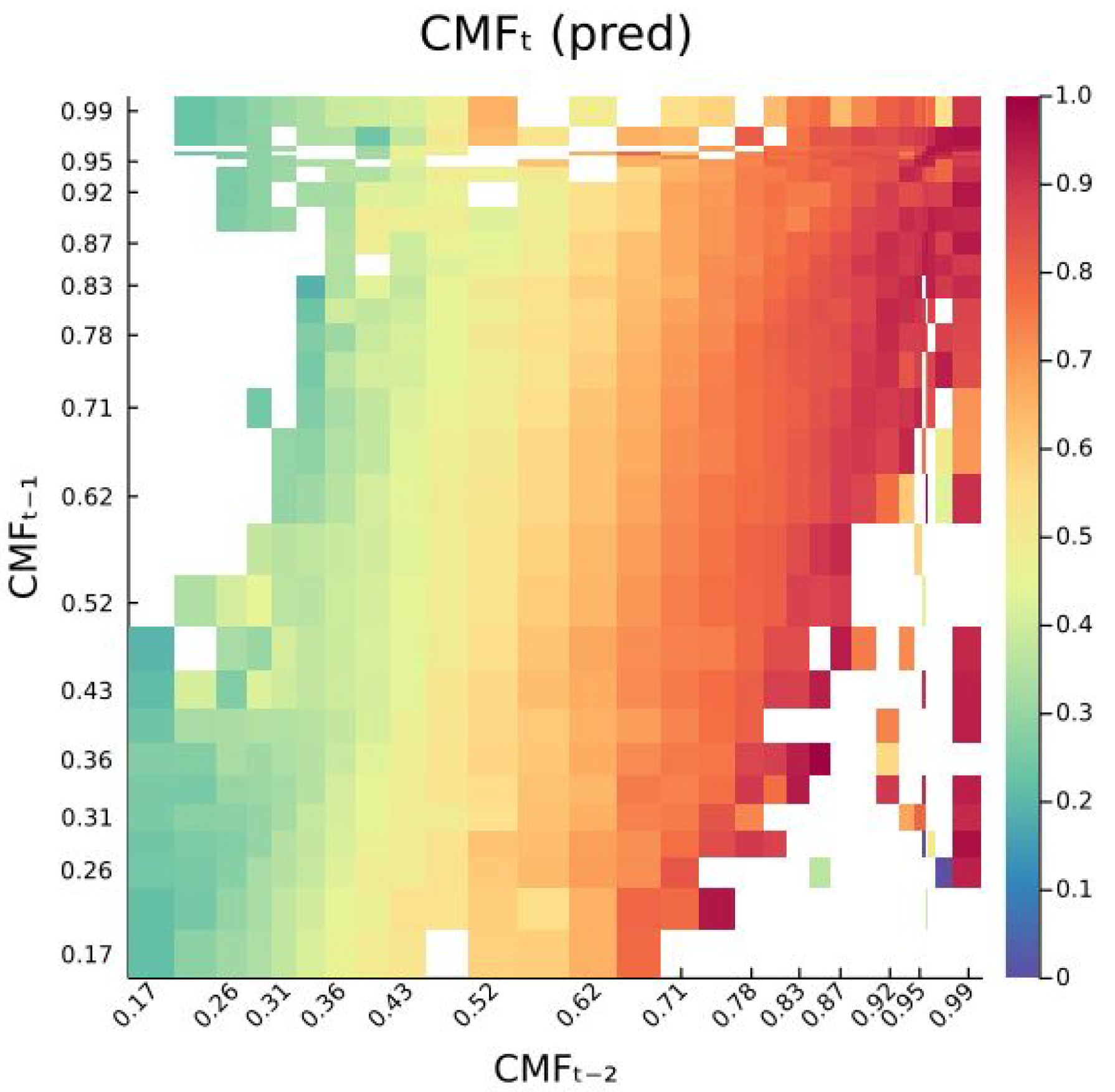 Energies 15 02996 g006 550