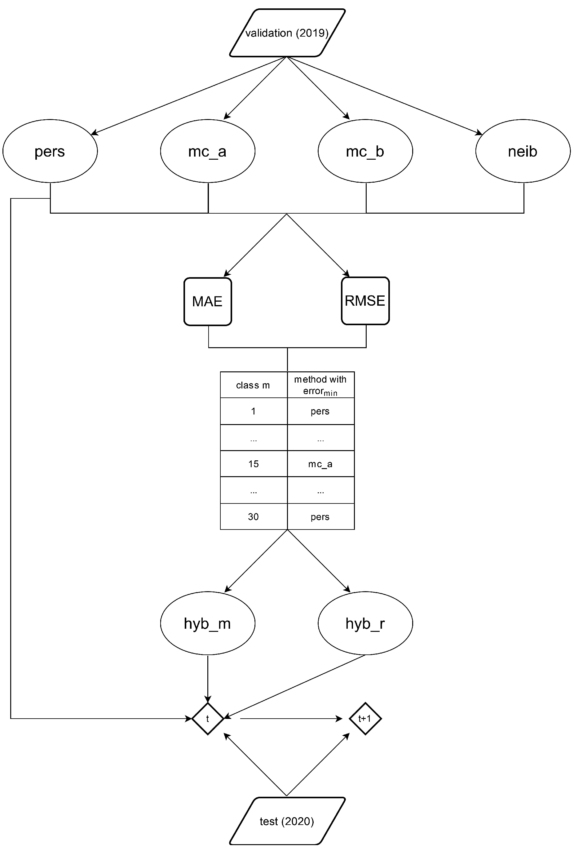 Energies 15 02996 g008 550