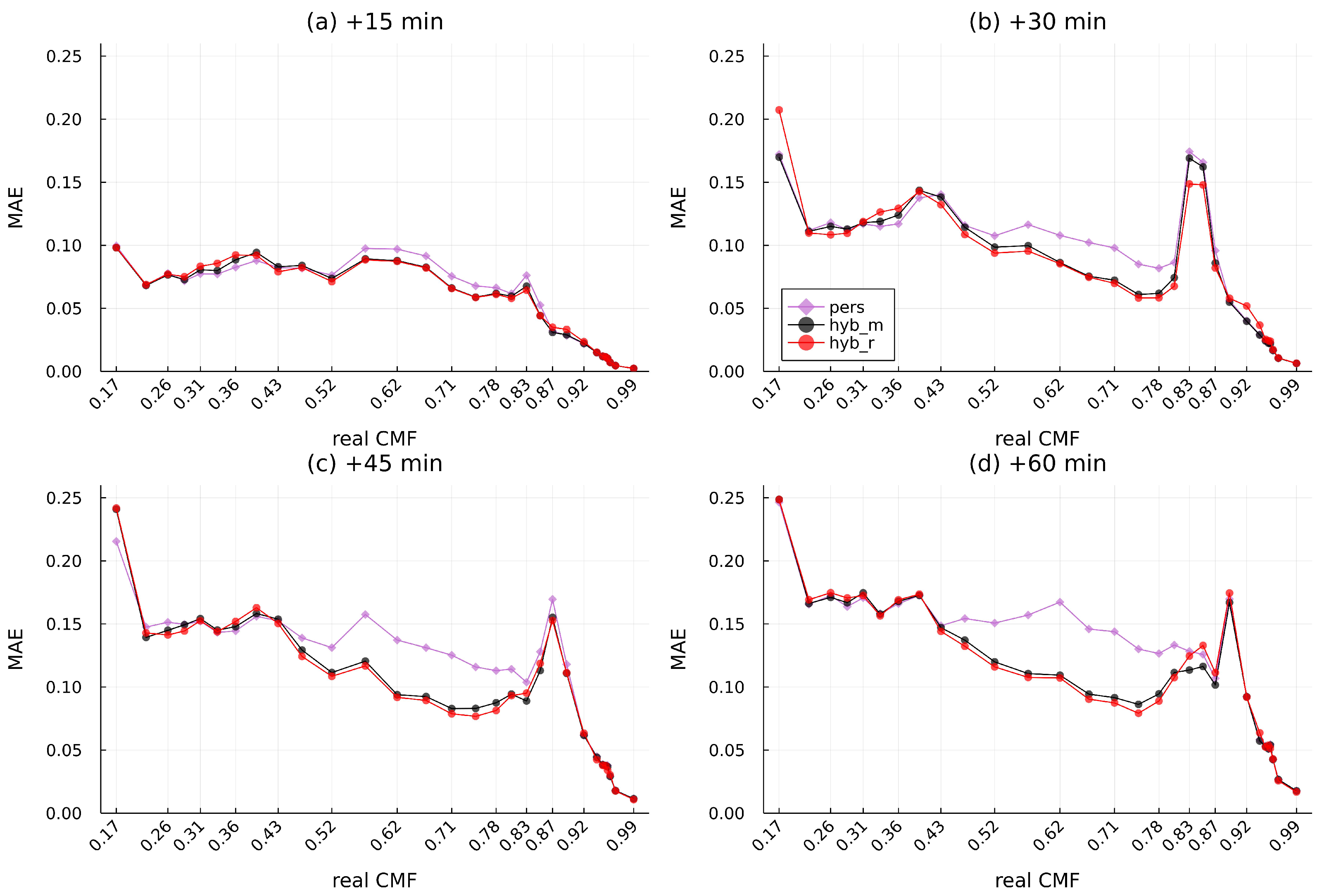 Energies 15 02996 g011 550