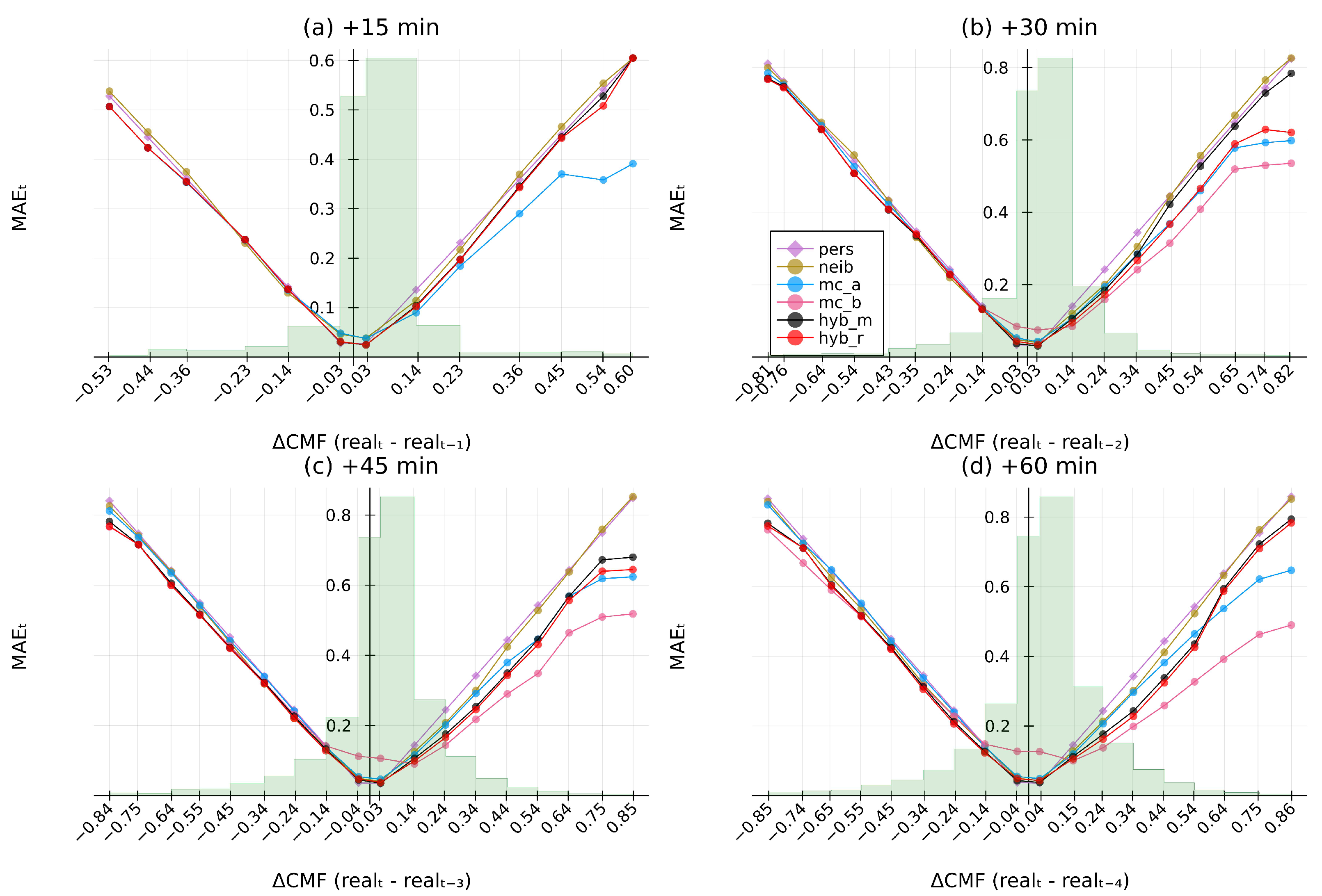 Energies 15 02996 g012 550