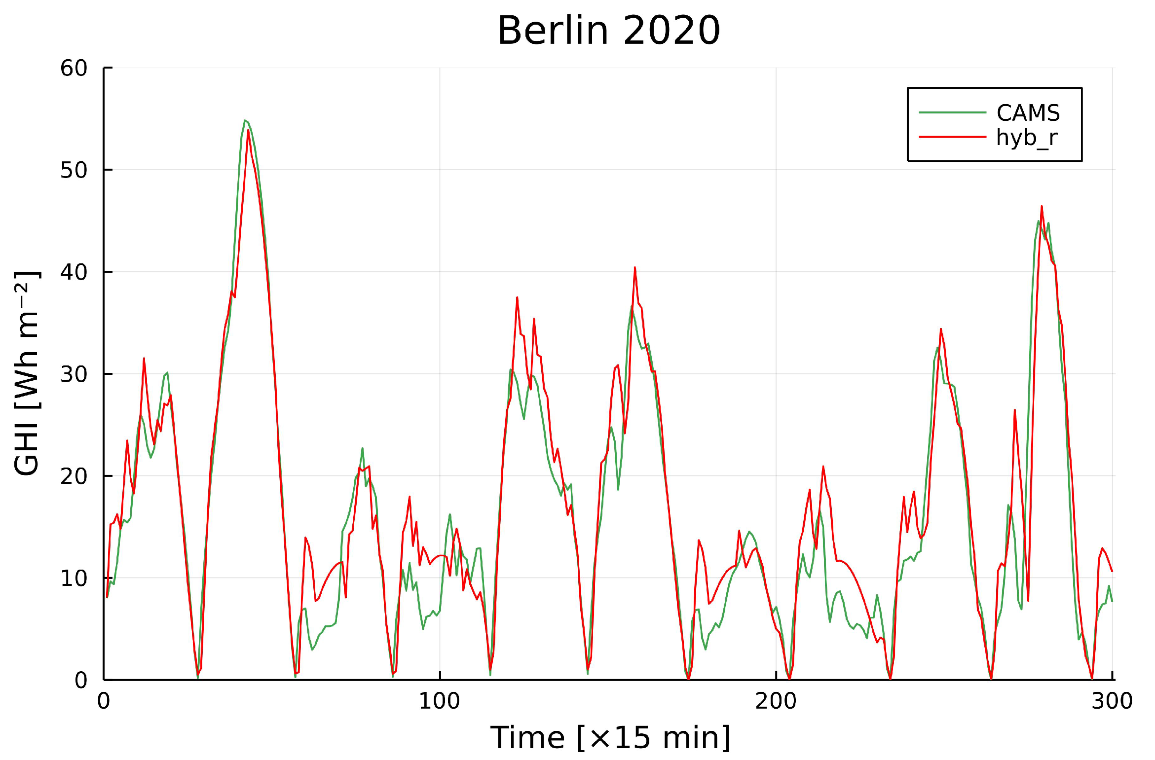 Energies 15 02996 g013 550