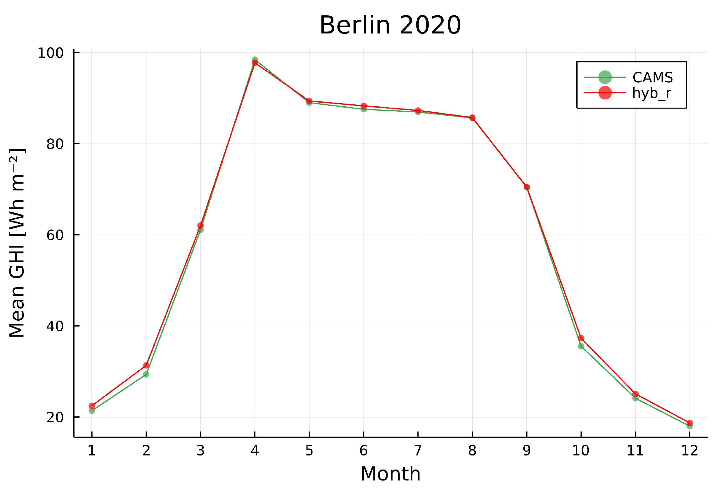 Energies 15 02996 g014 550
