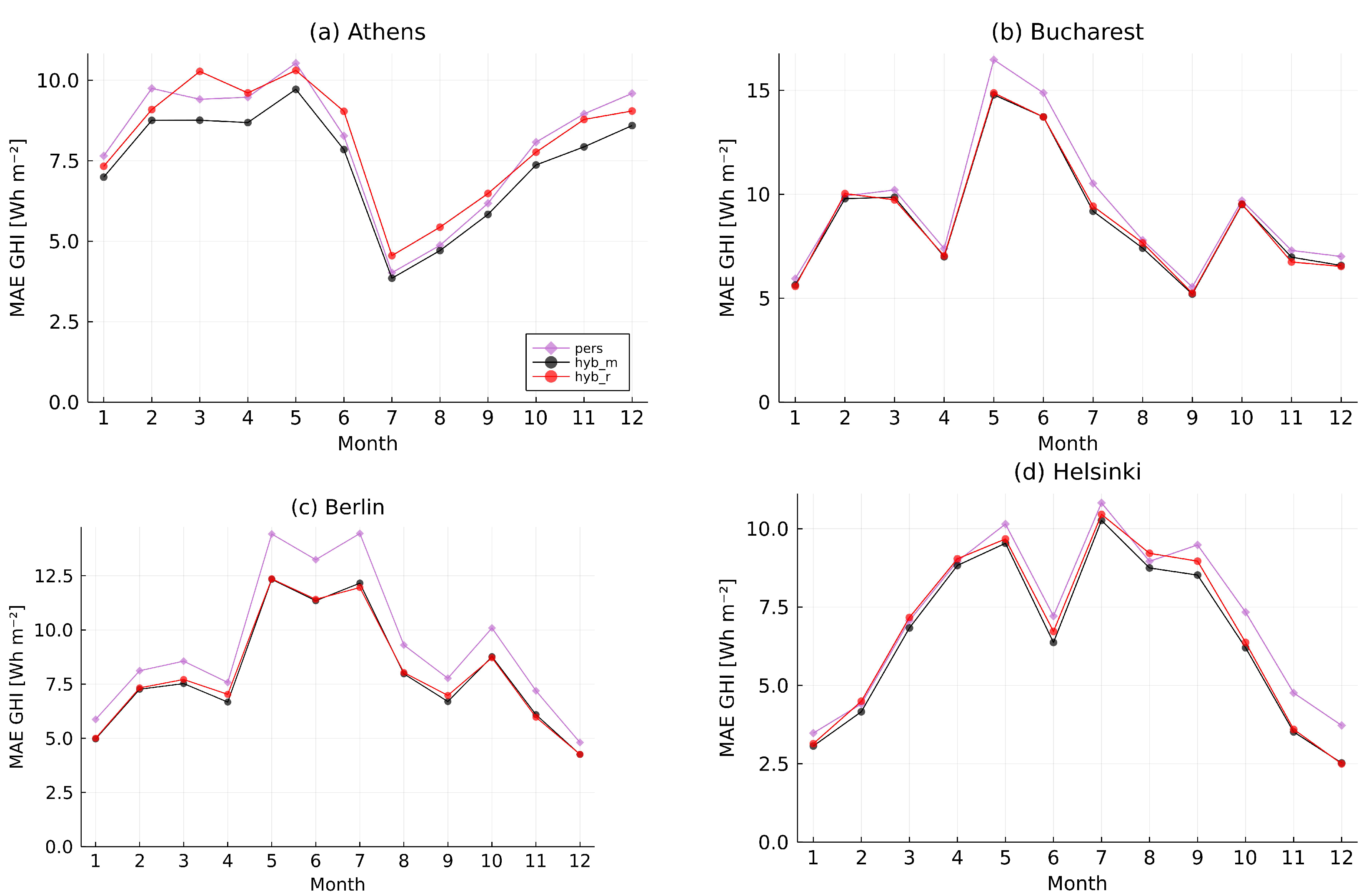 Energies 15 02996 g015 550