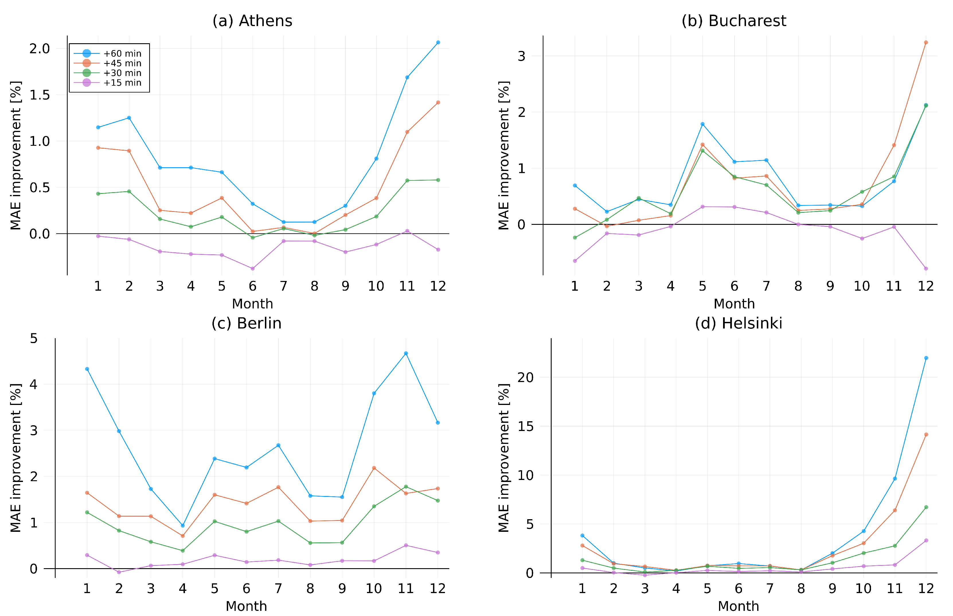 Energies 15 02996 g016 550