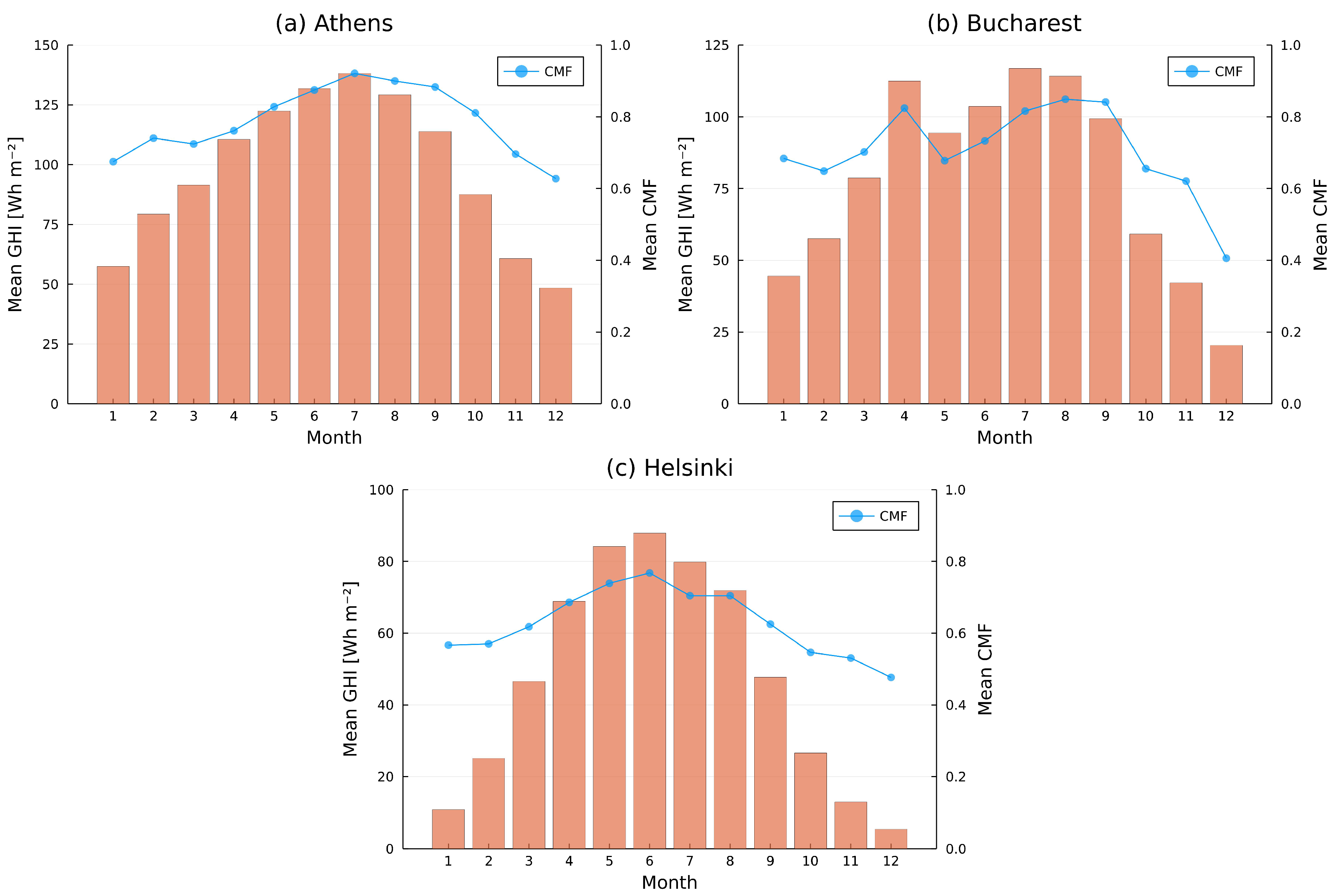 Energies 15 02996 g0a1 550