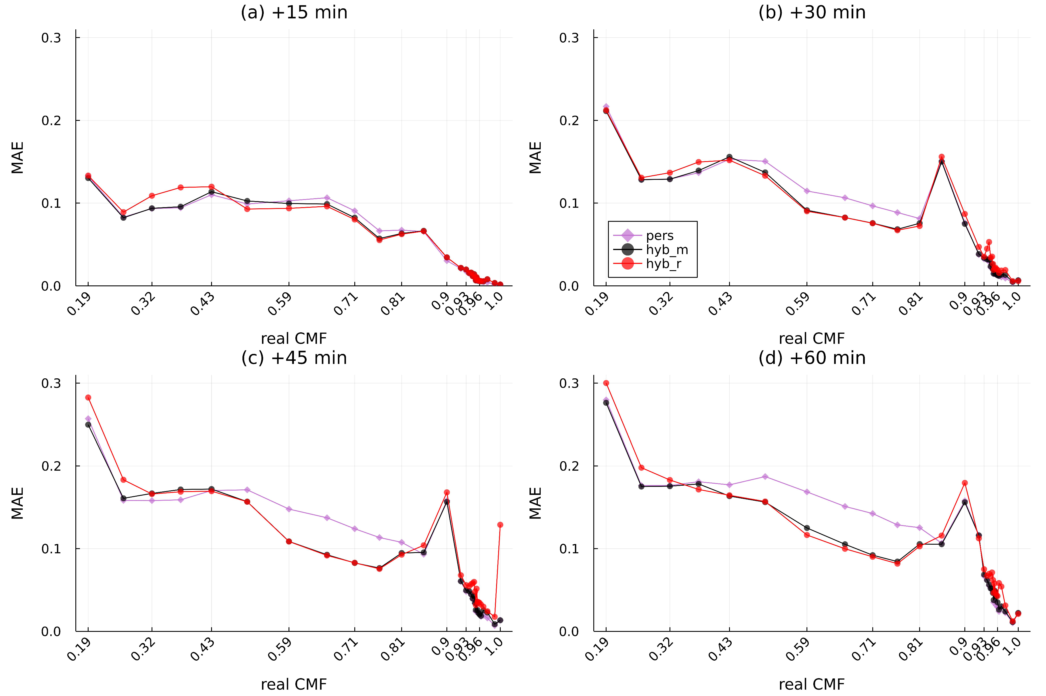 Energies 15 02996 g0a4 550