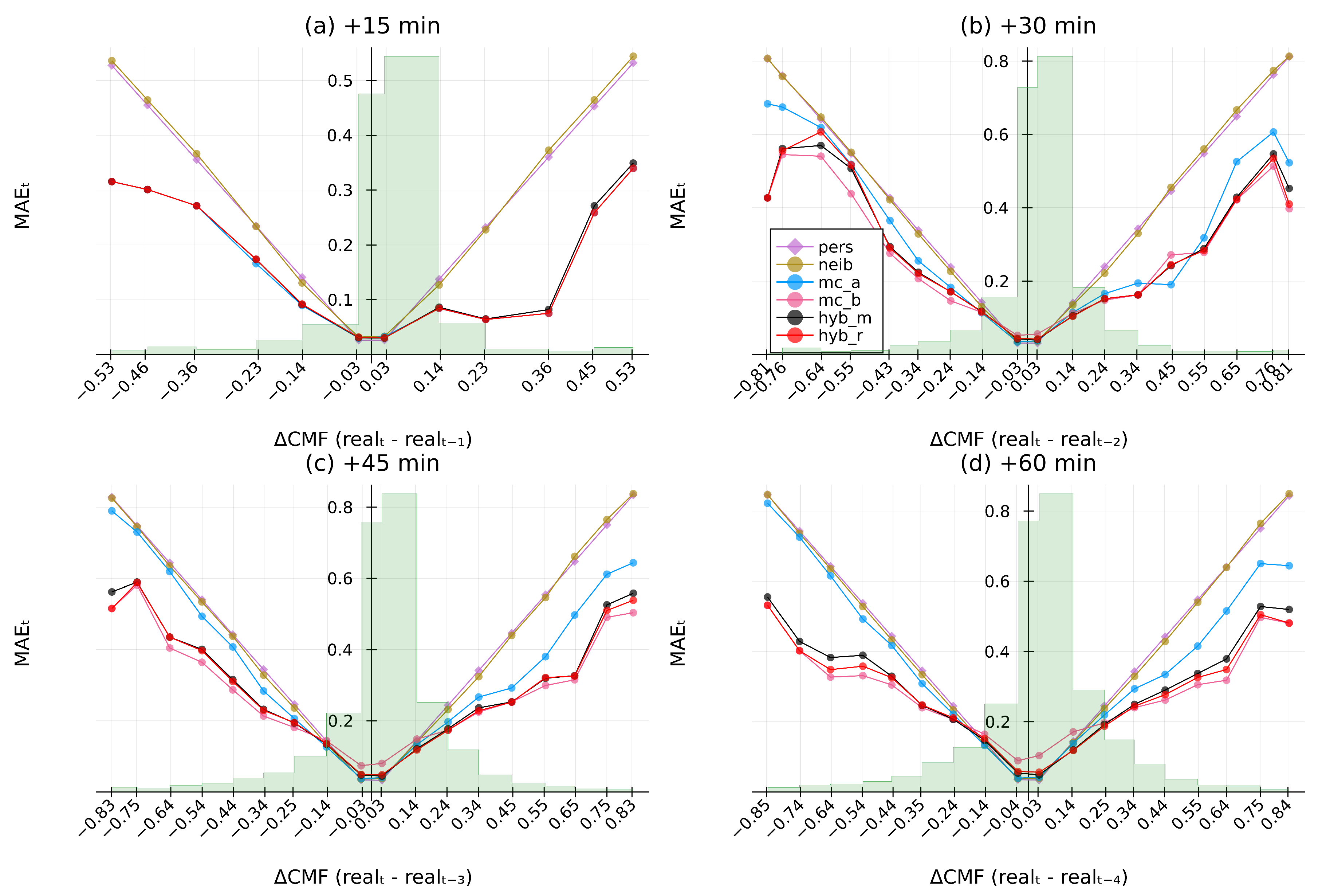 Energies 15 02996 g0a9 550