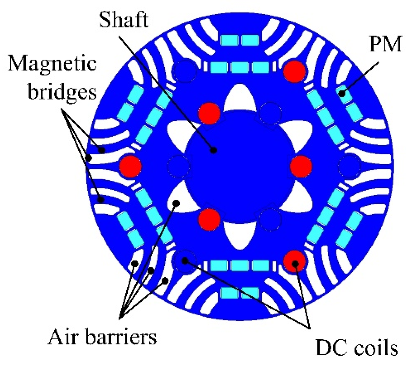 Energies 15 02997 g003 550