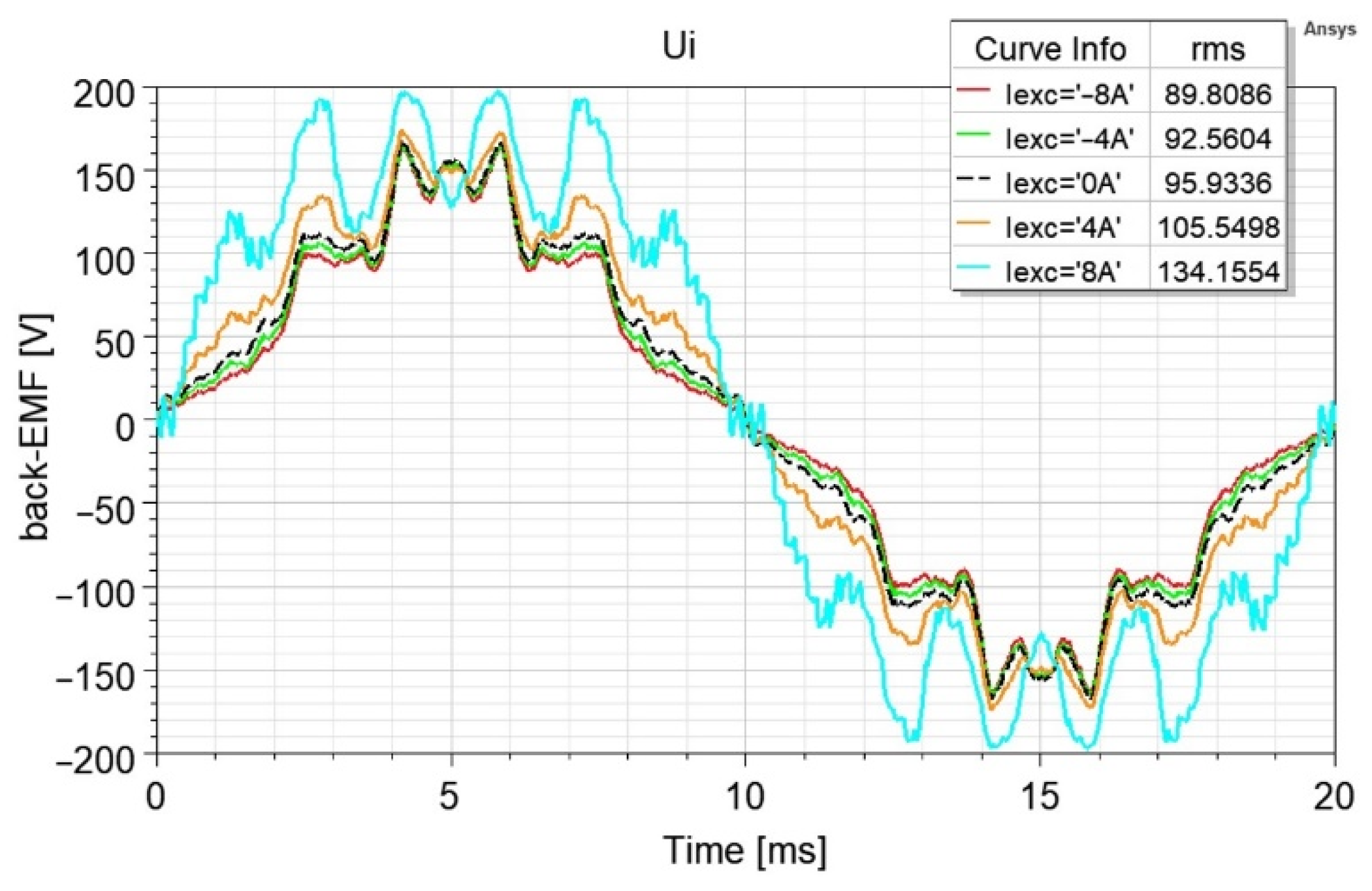 Energies 15 02997 g006 550
