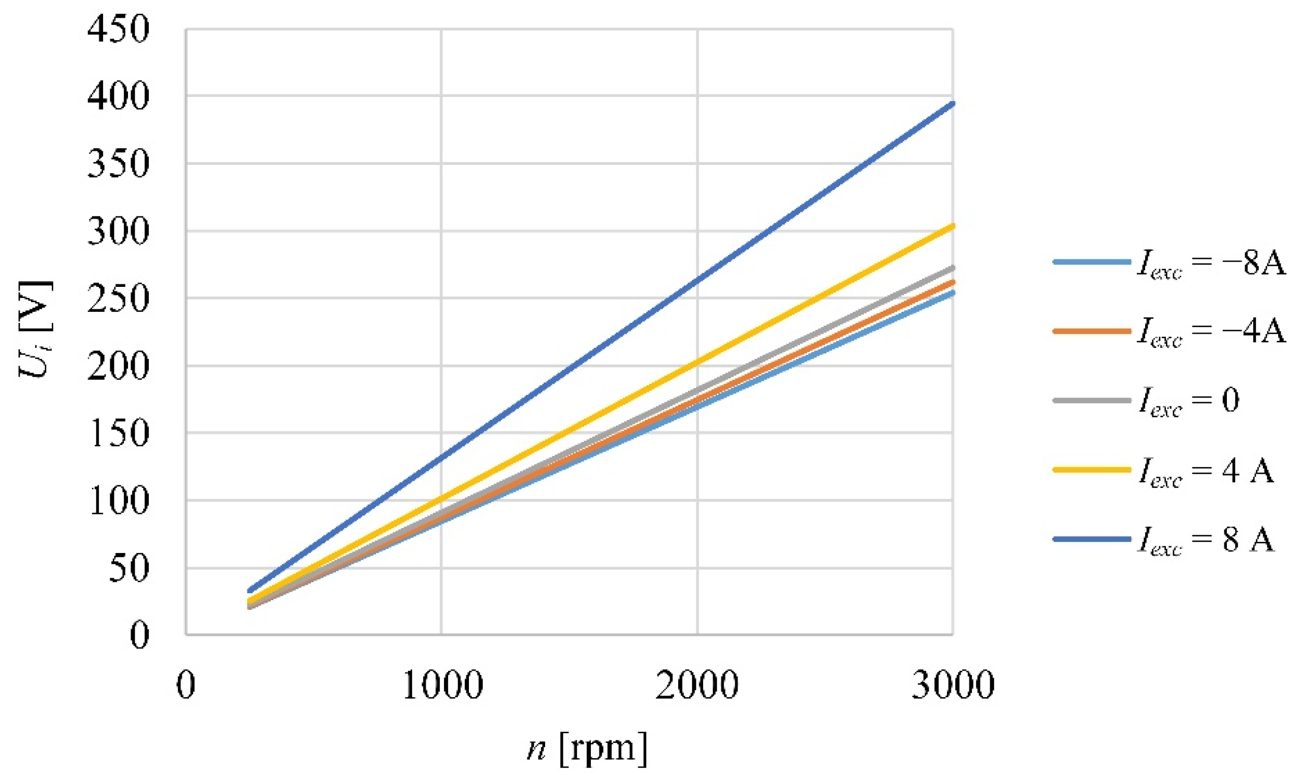 Energies 15 02997 g008 550