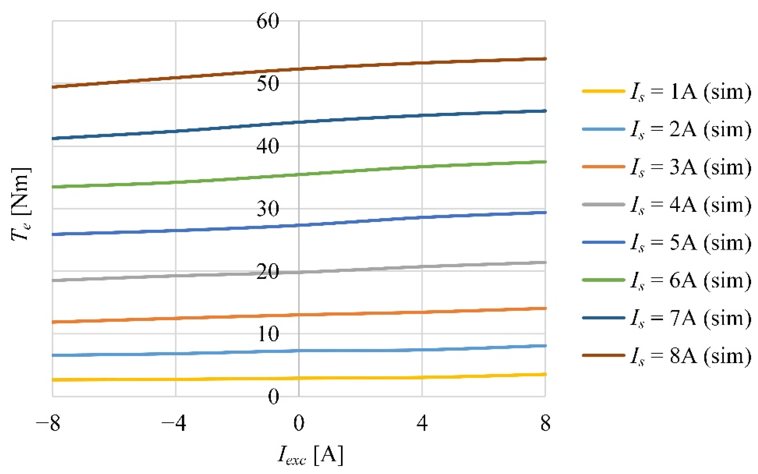 Energies 15 02997 g009 550