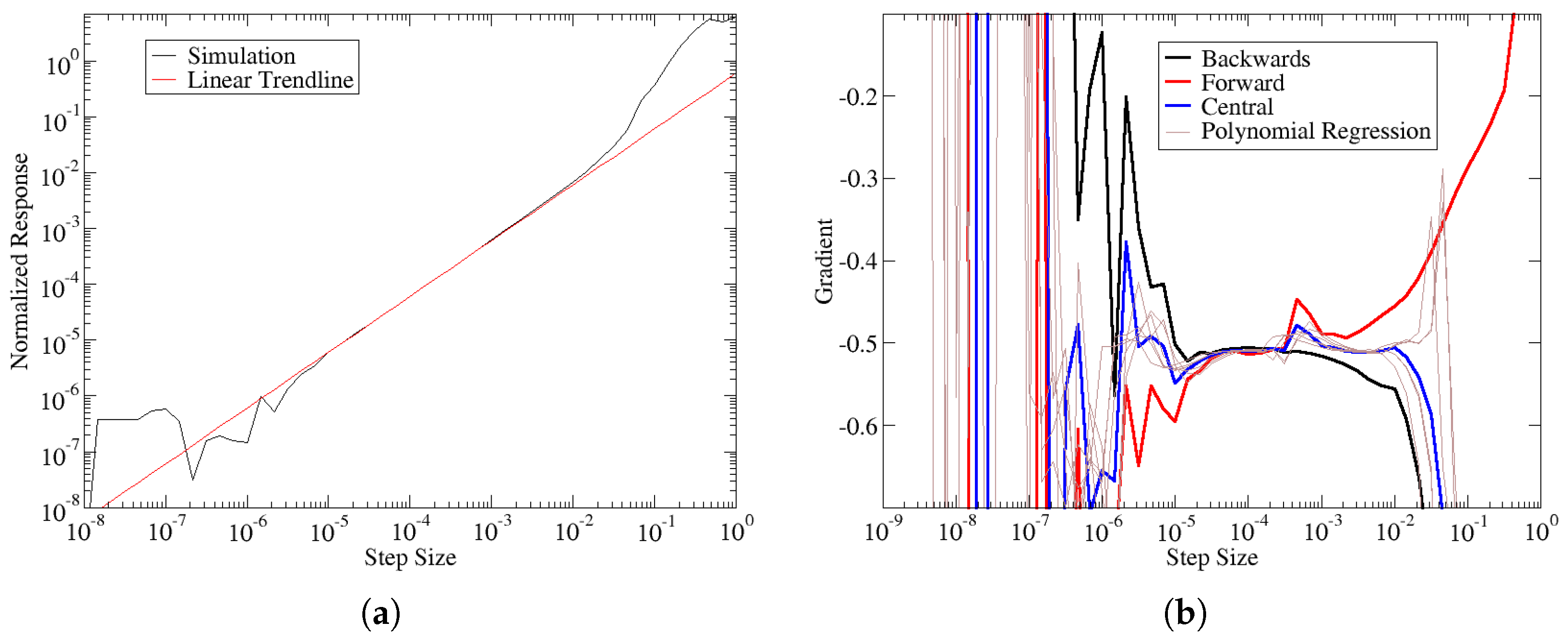 Energies 15 02998 g001 550