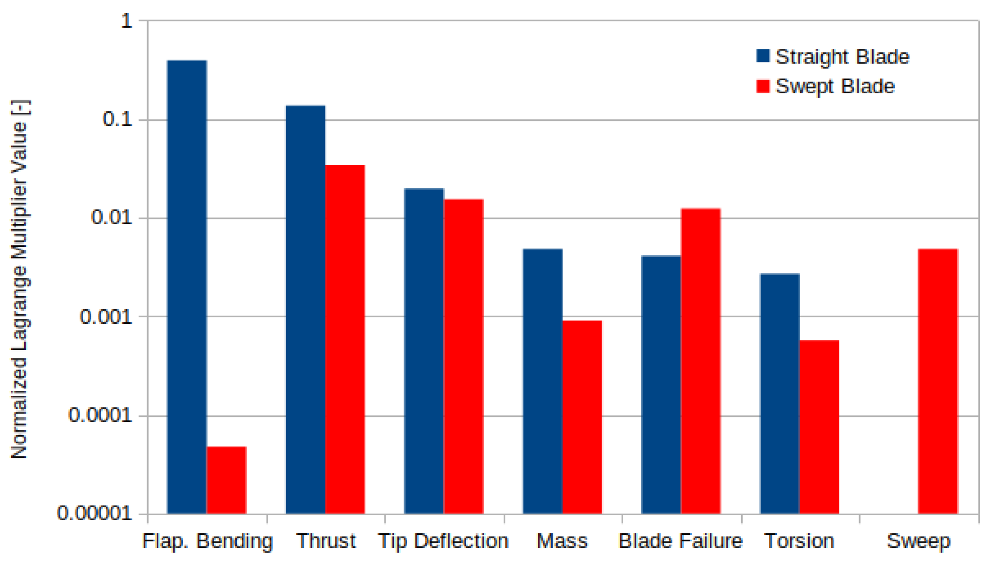 Energies 15 02998 g007 550