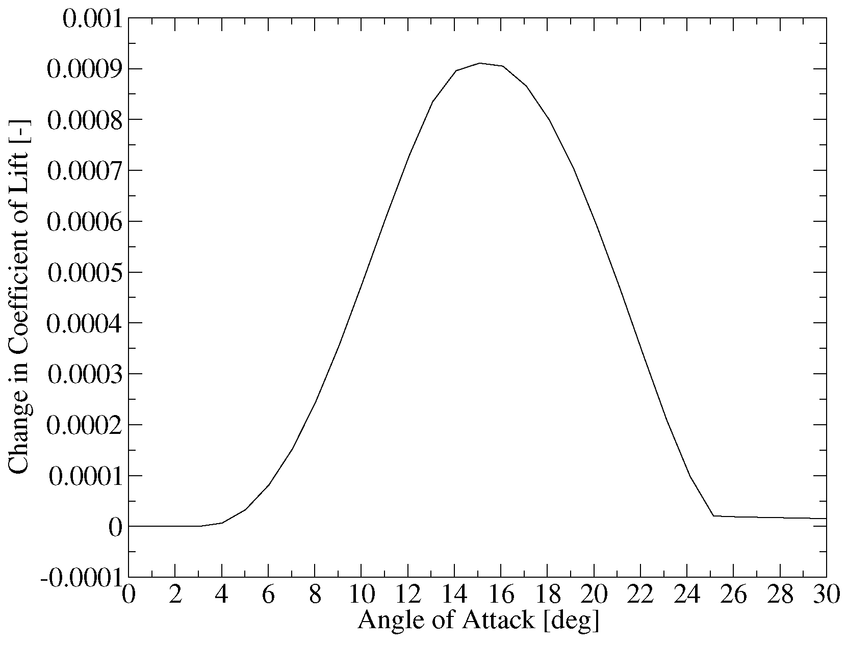 Energies 15 02998 g008 550