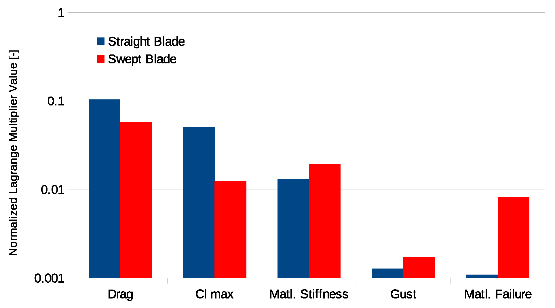 Energies 15 02998 g009 550