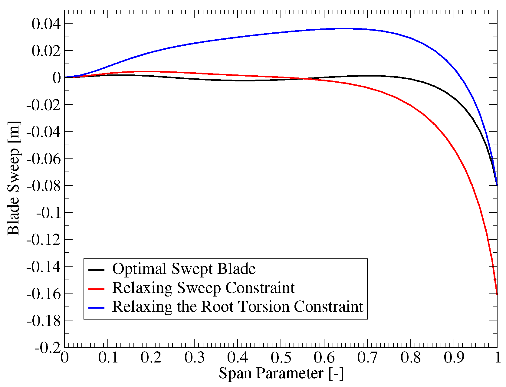 Energies 15 02998 g010 550