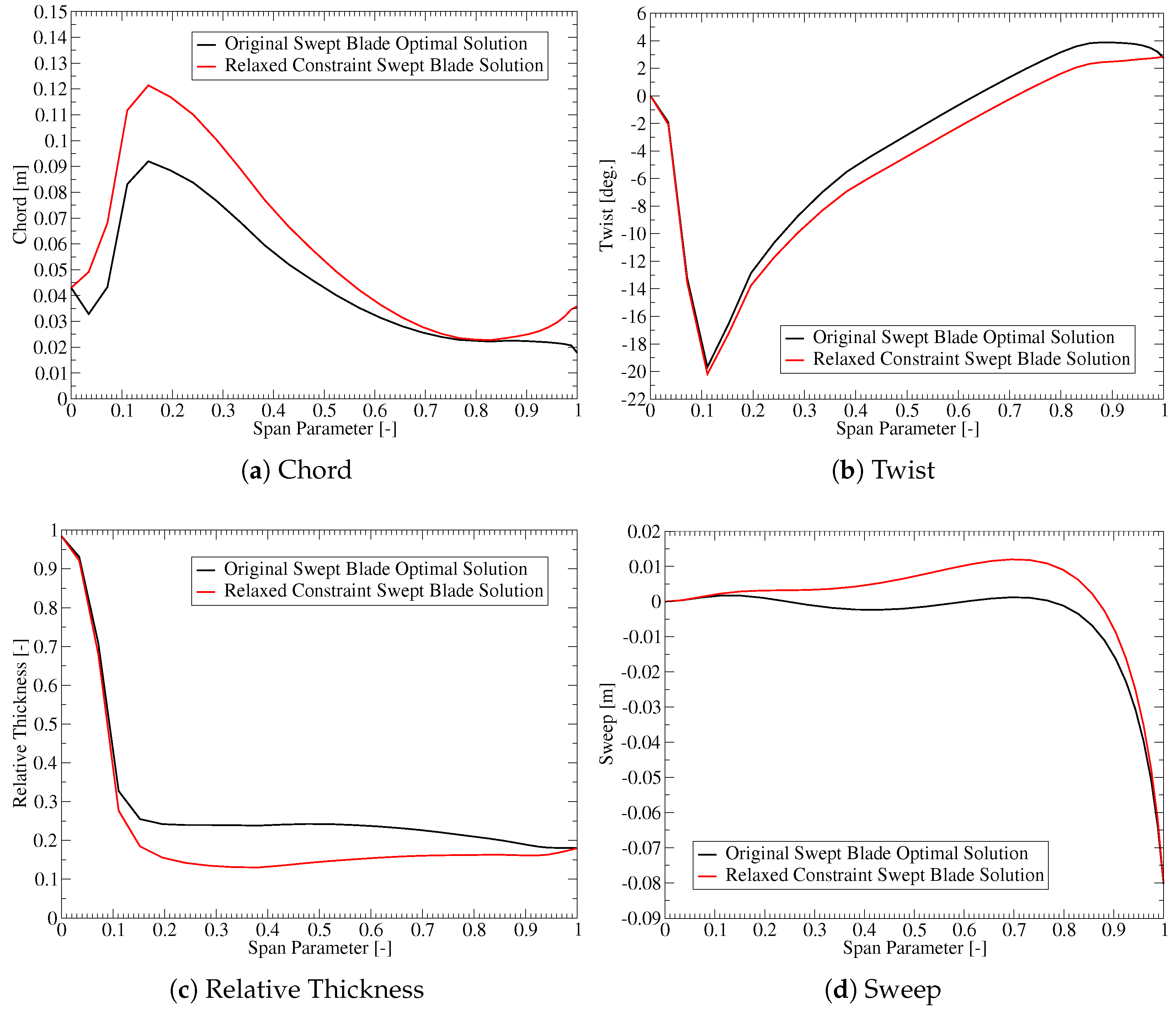 Energies 15 02998 g011 550