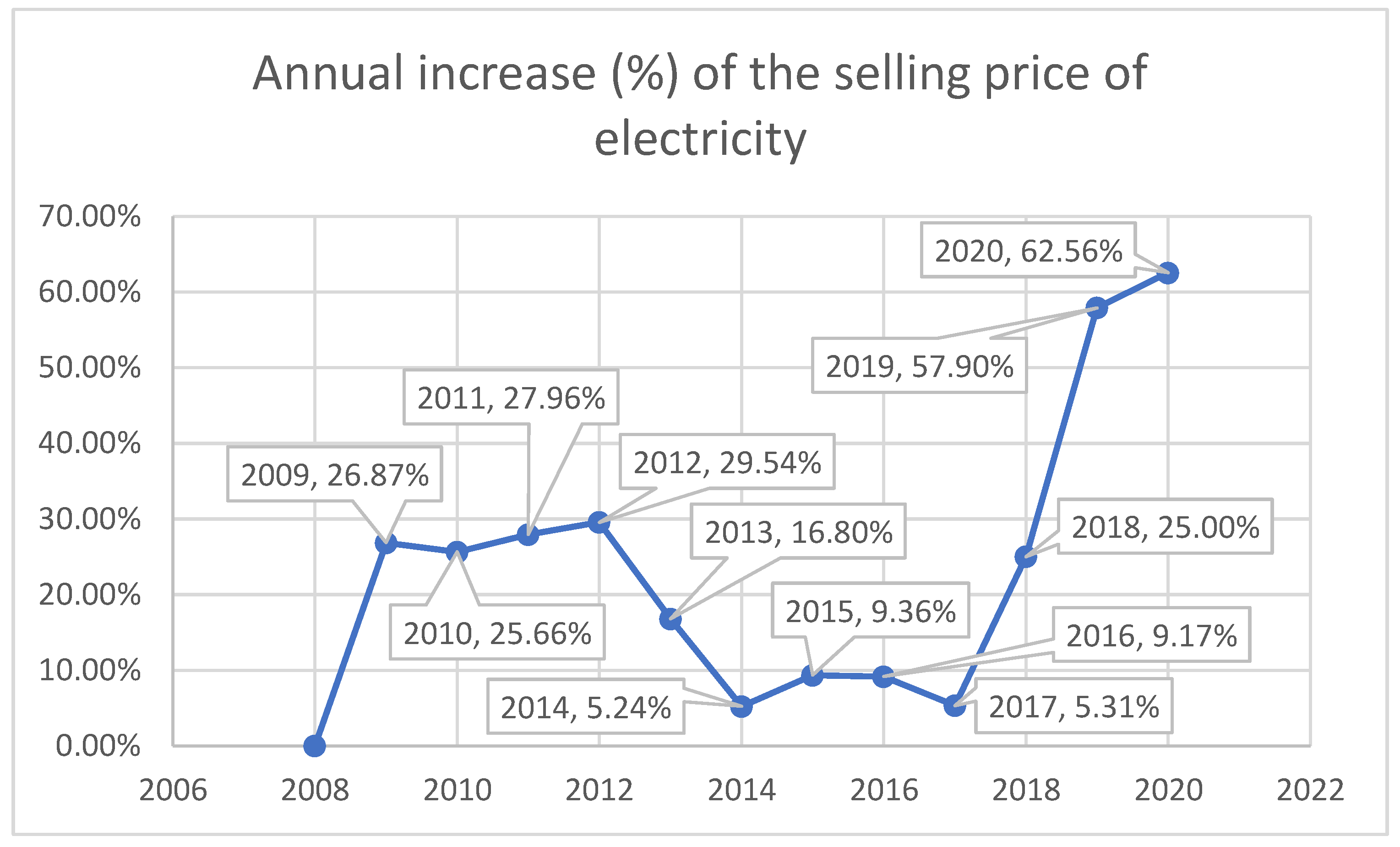 Energies 15 03000 g001 550