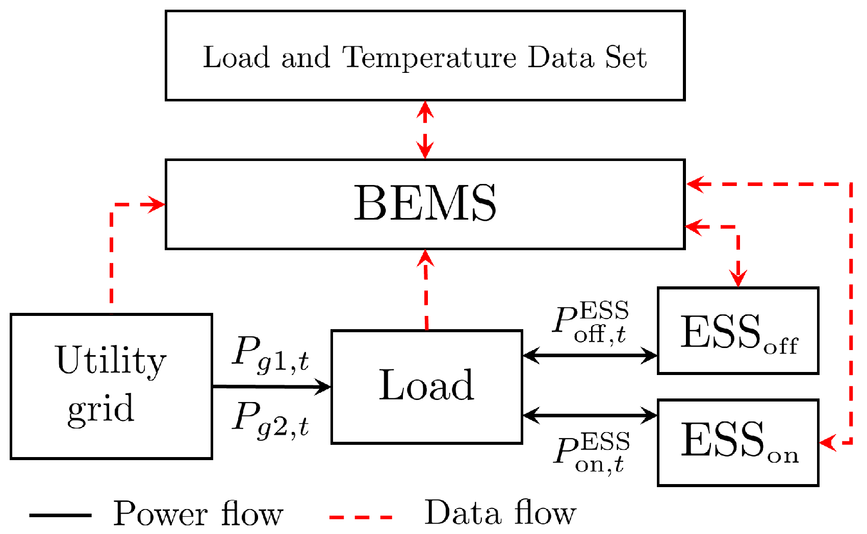 Energies 15 03001 g001