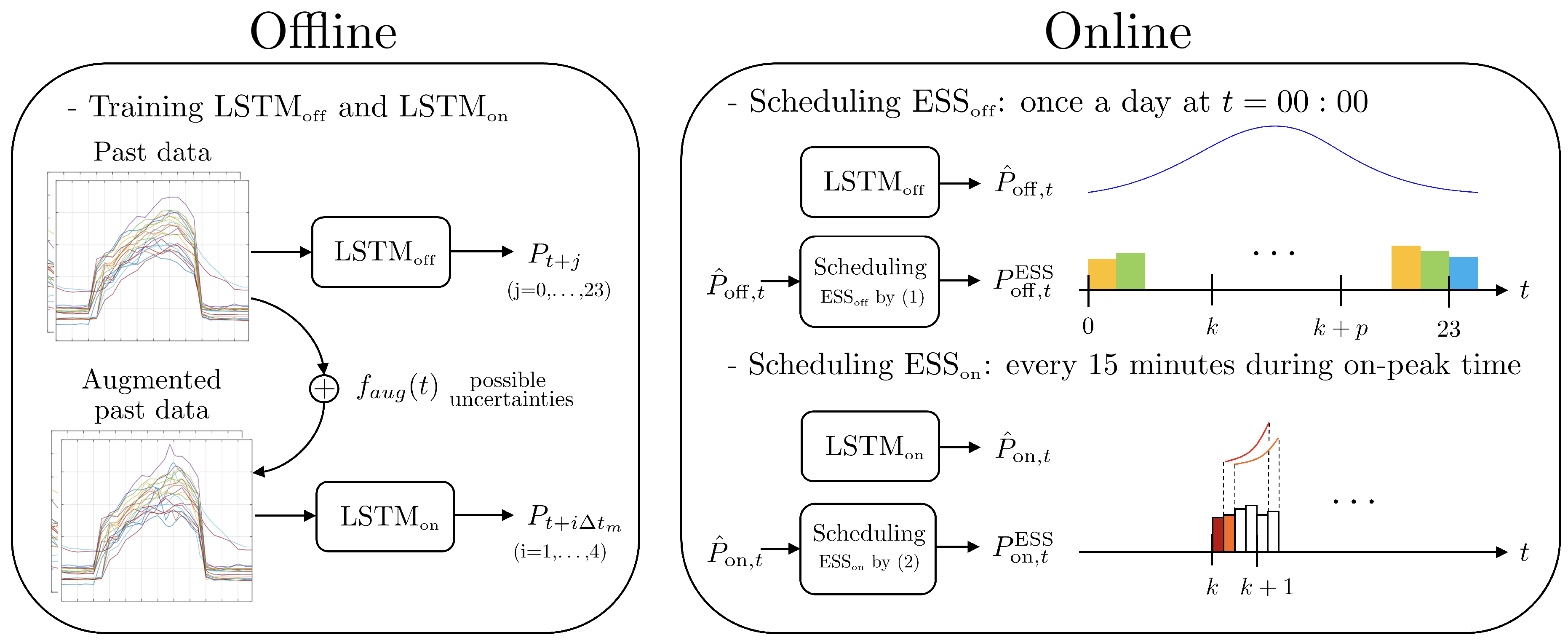 Energies 15 03001 g002