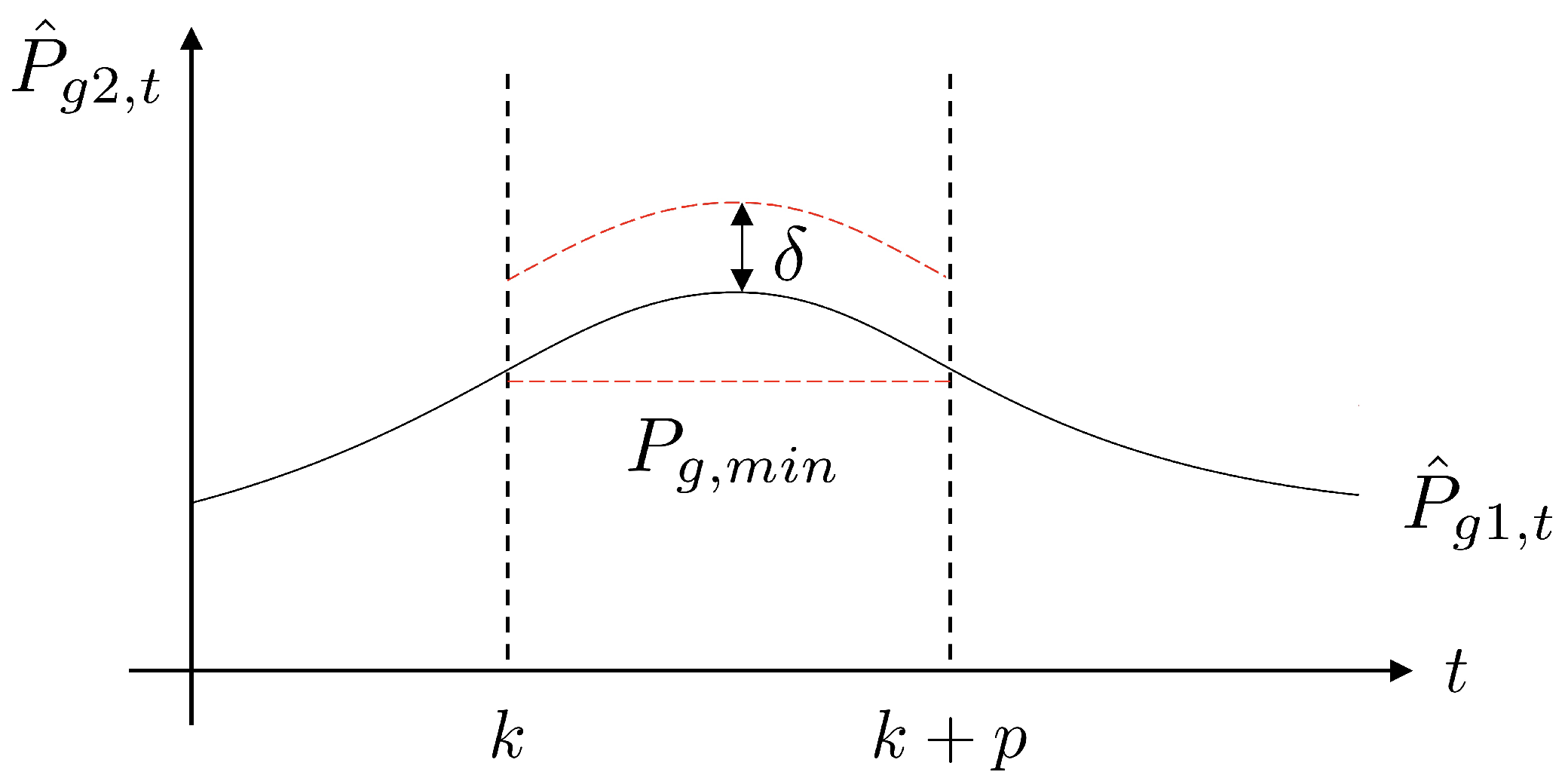 Energies 15 03001 g004