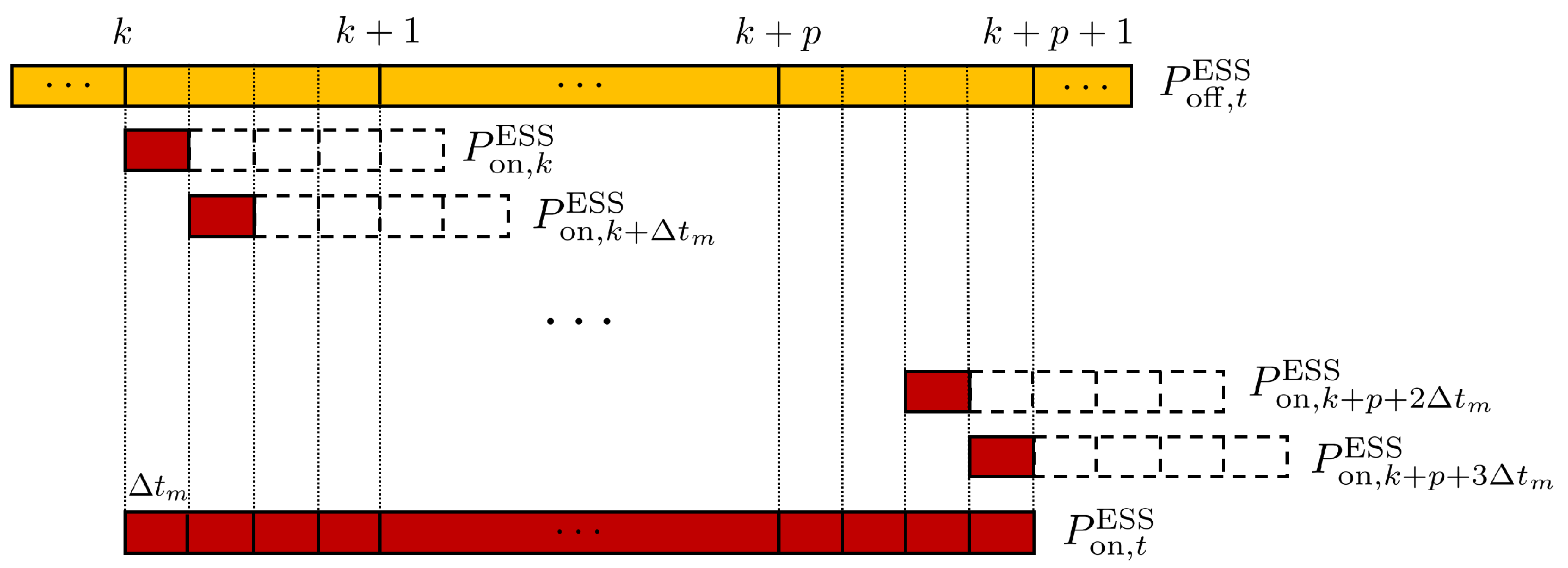 Energies 15 03001 g005