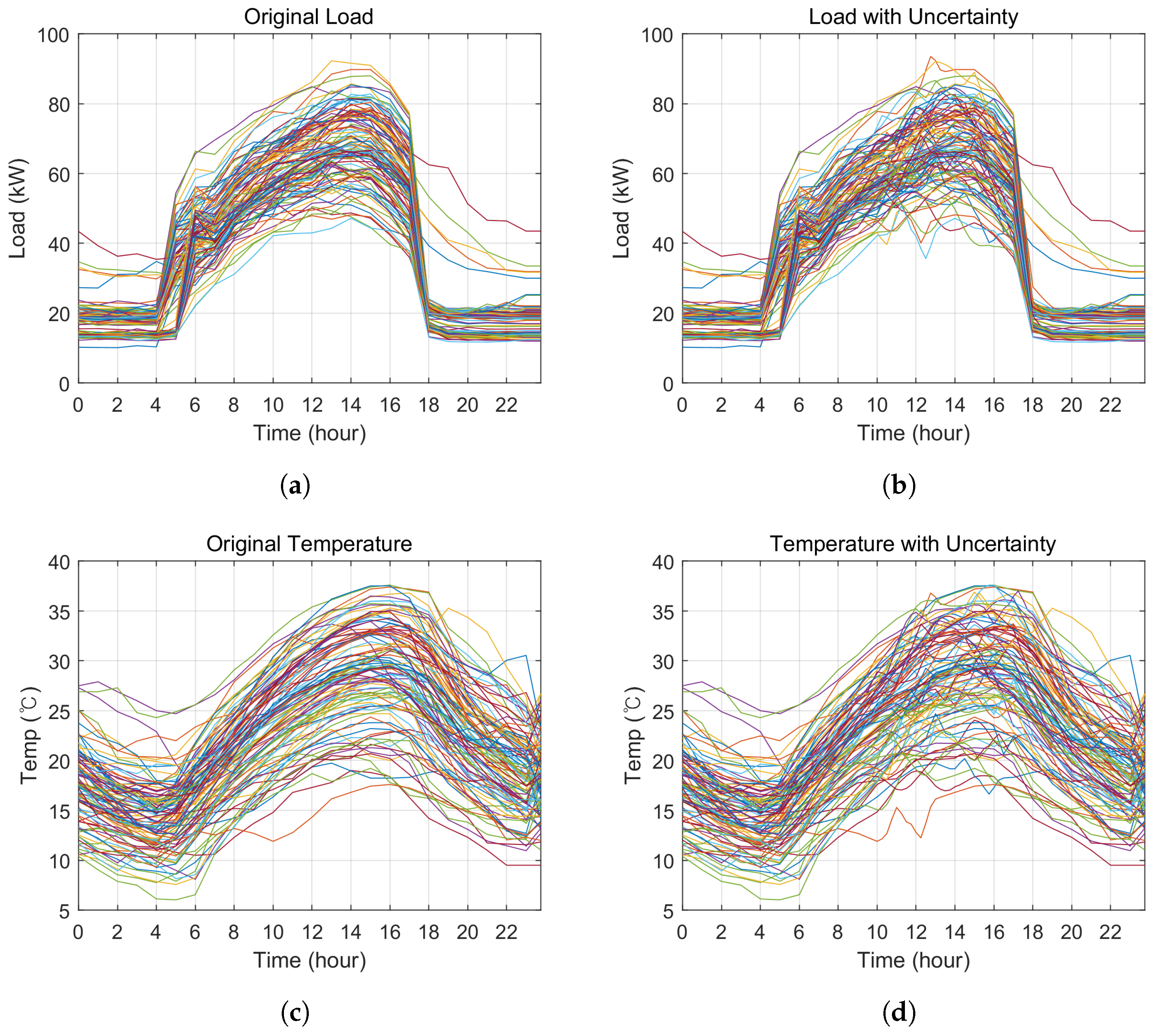 Energies 15 03001 g007