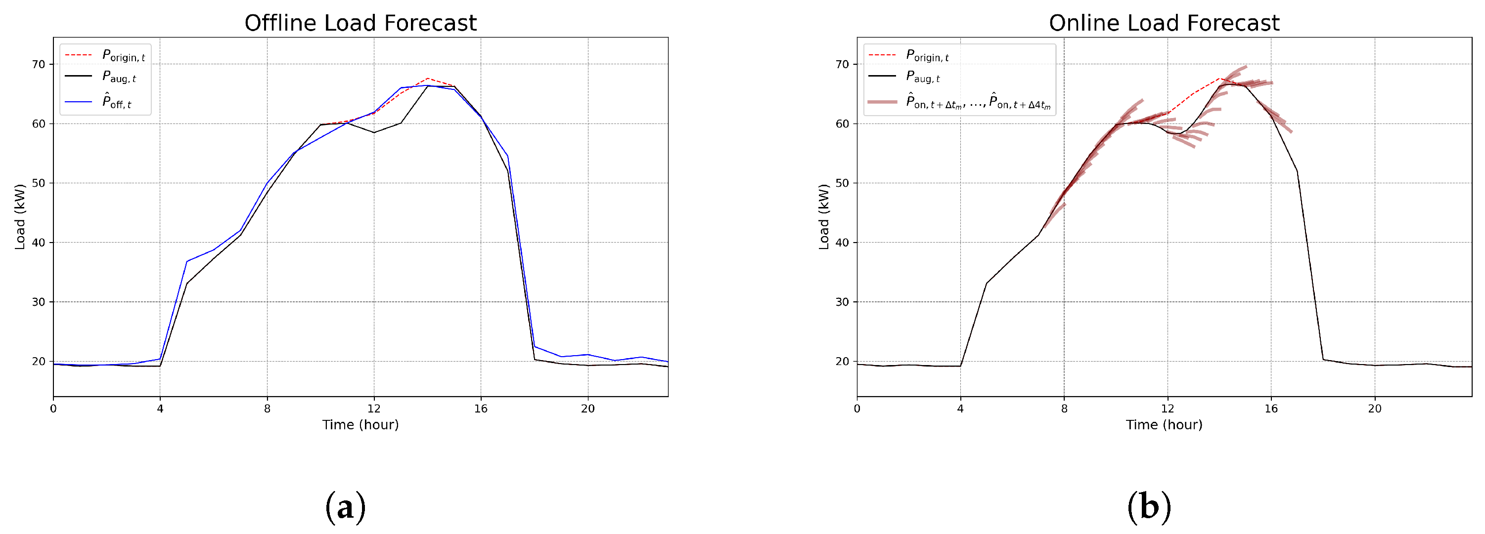 Energies 15 03001 g009