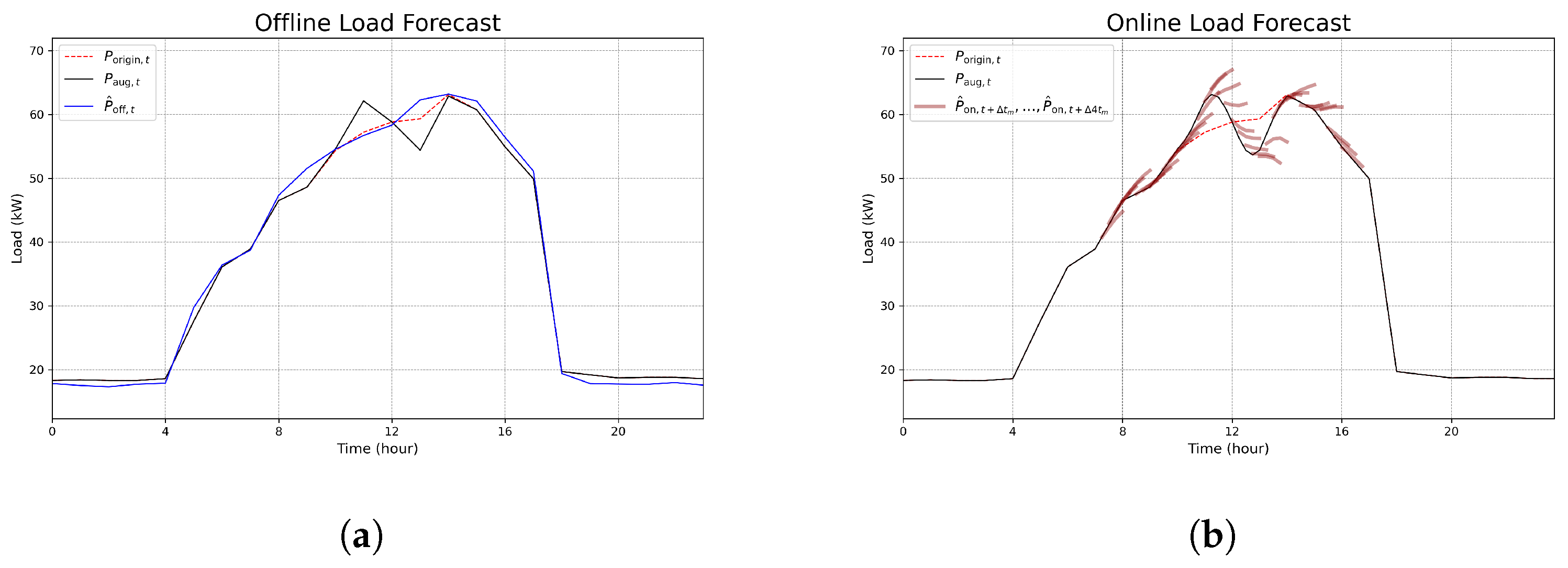 Energies 15 03001 g010