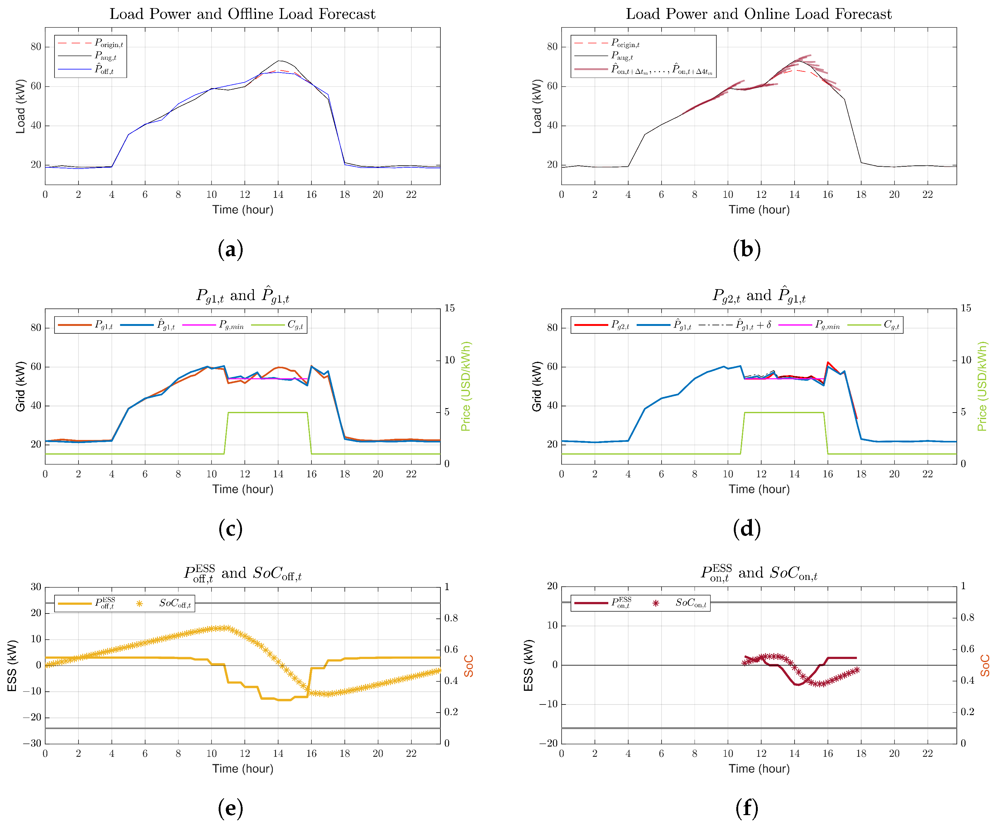 Energies 15 03001 g011