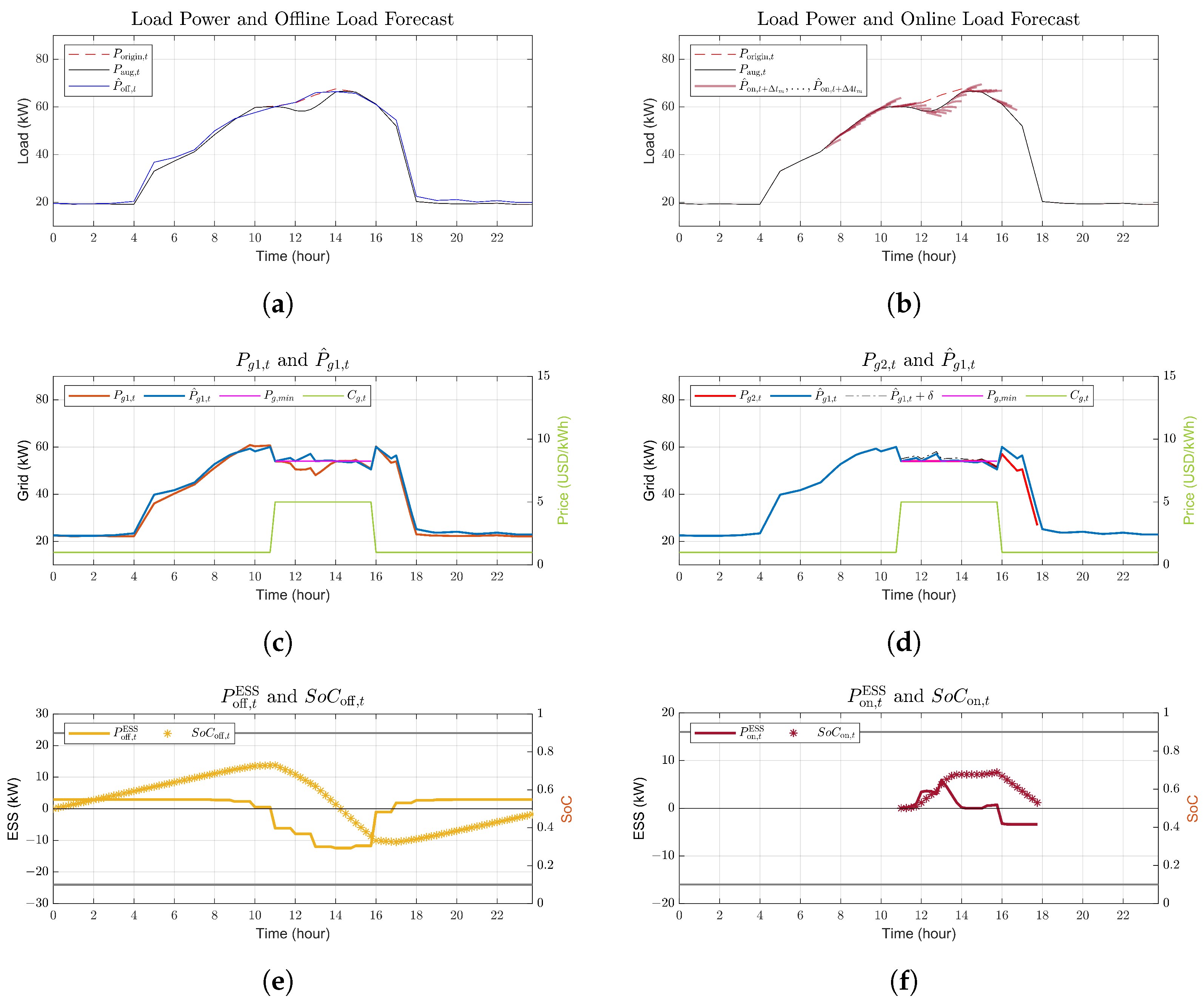 Energies 15 03001 g012