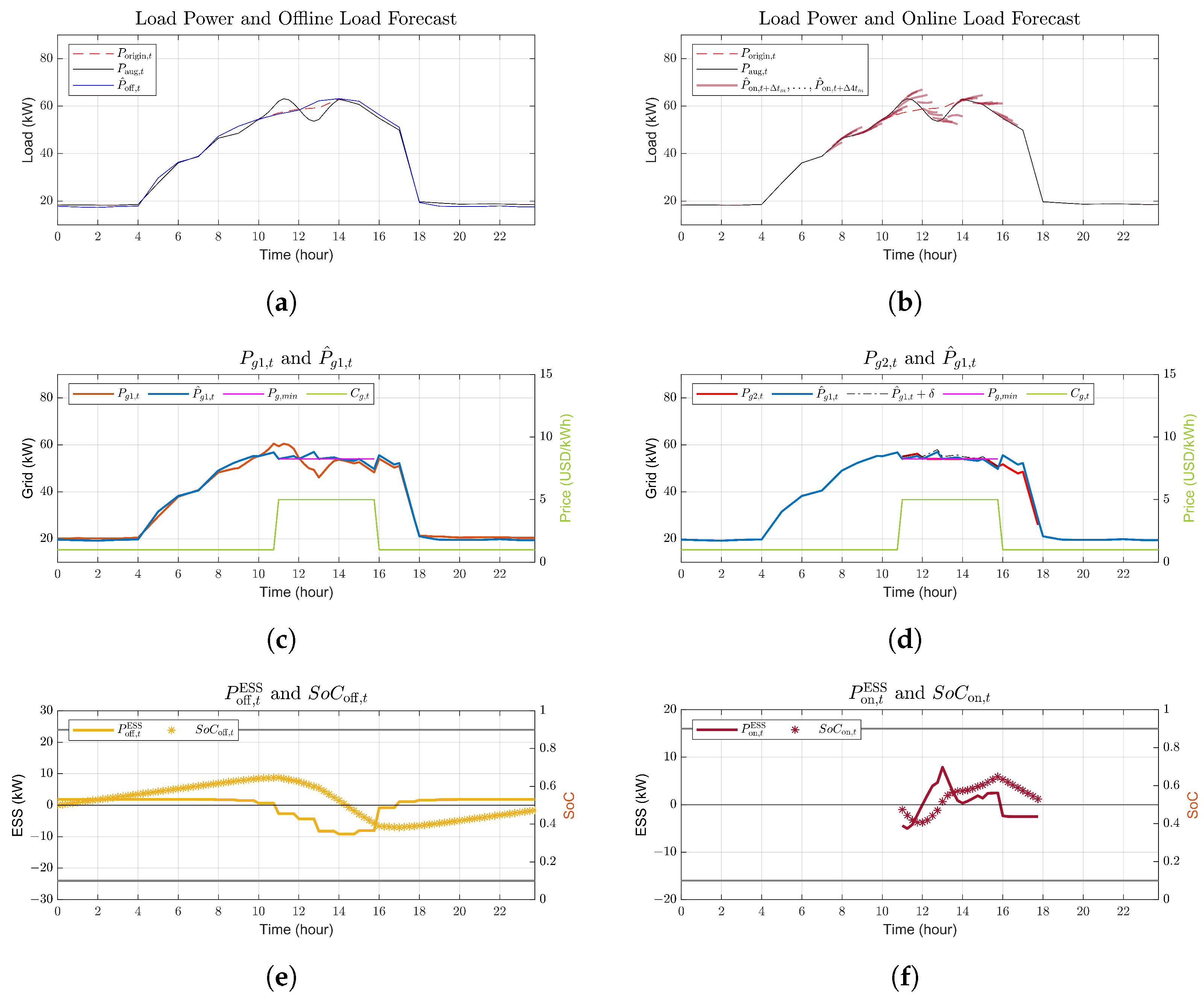 Energies 15 03001 g013
