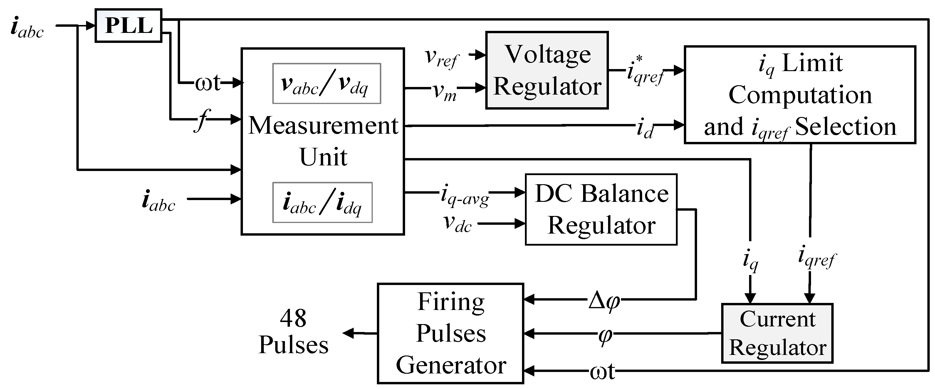 Energies 15 03003 g002 550