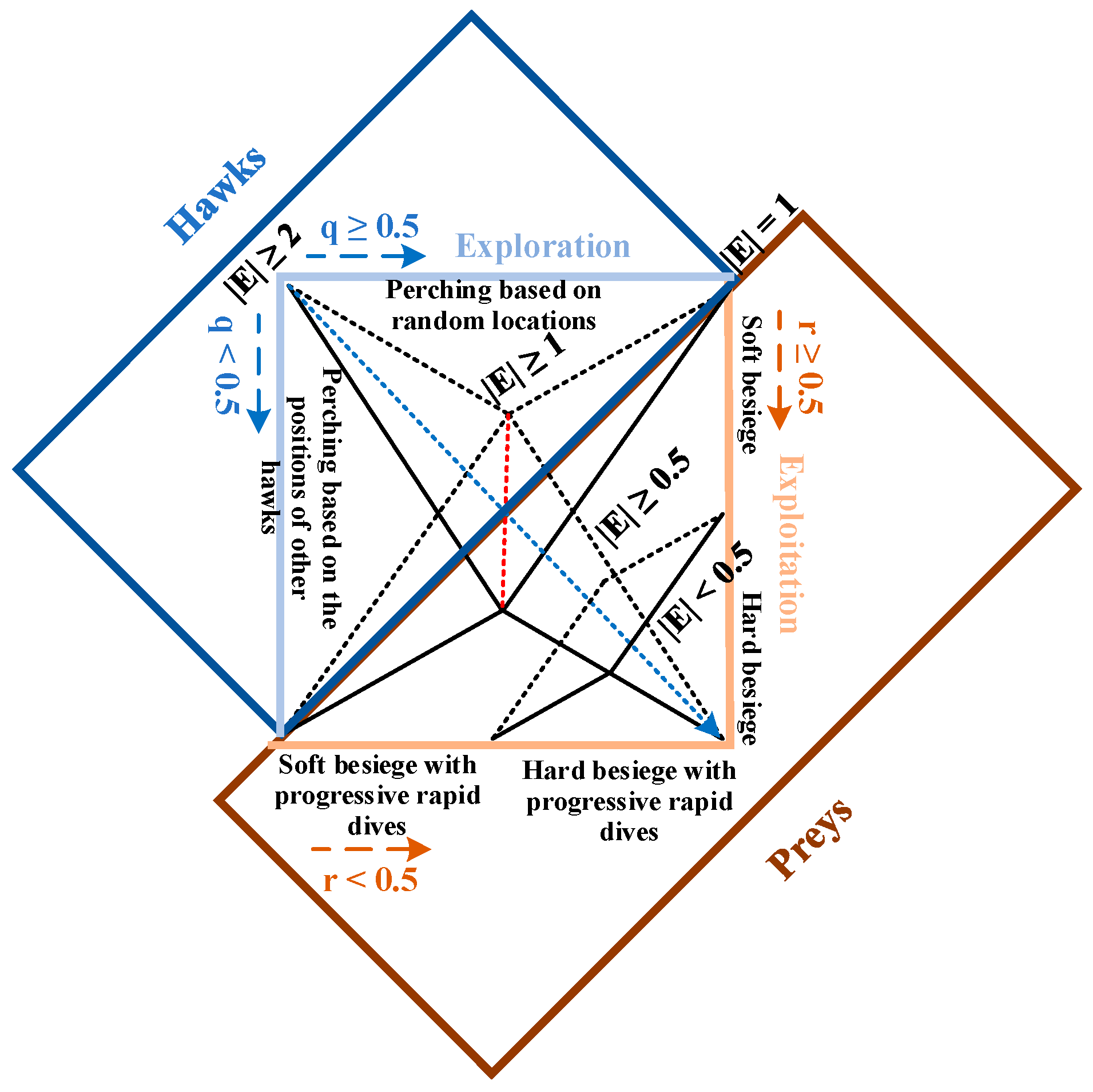 Energies 15 03003 g003 550