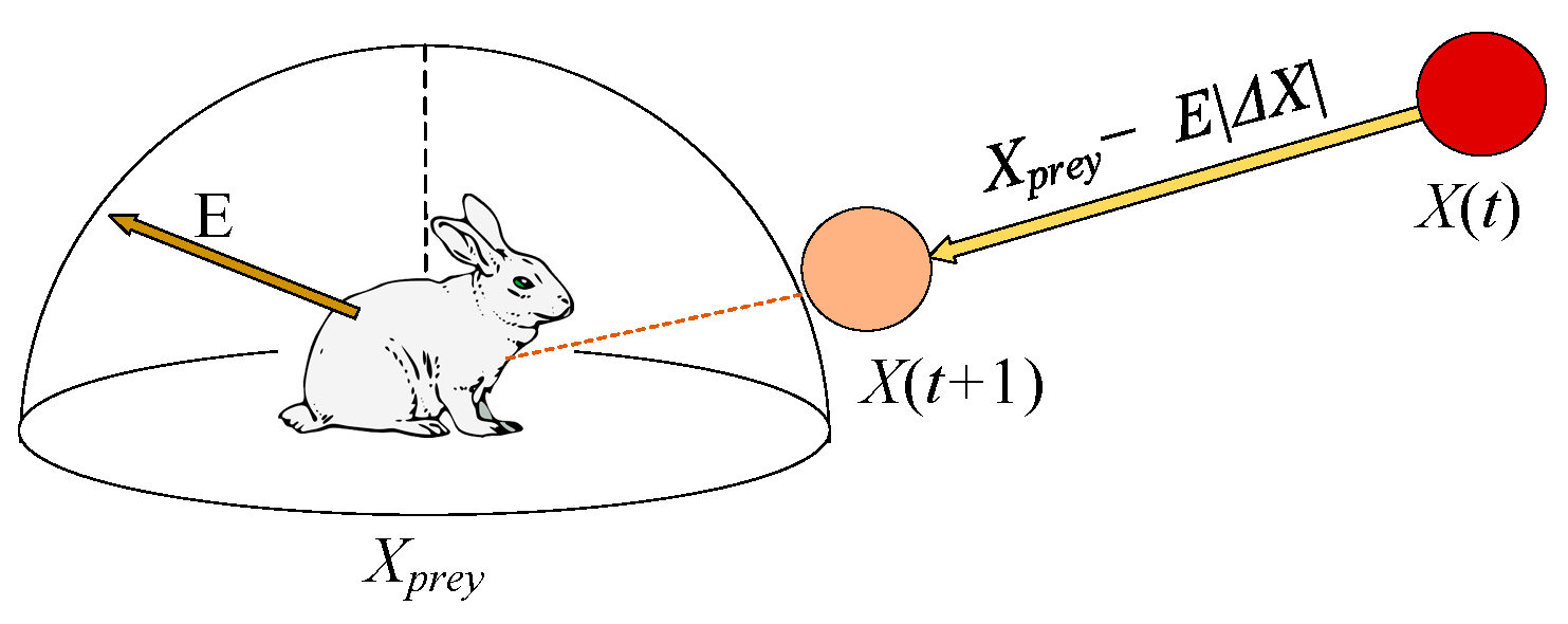 Energies 15 03003 g006 550