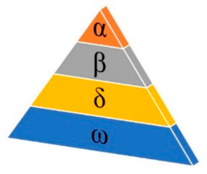 Energies 15 03003 g010 550