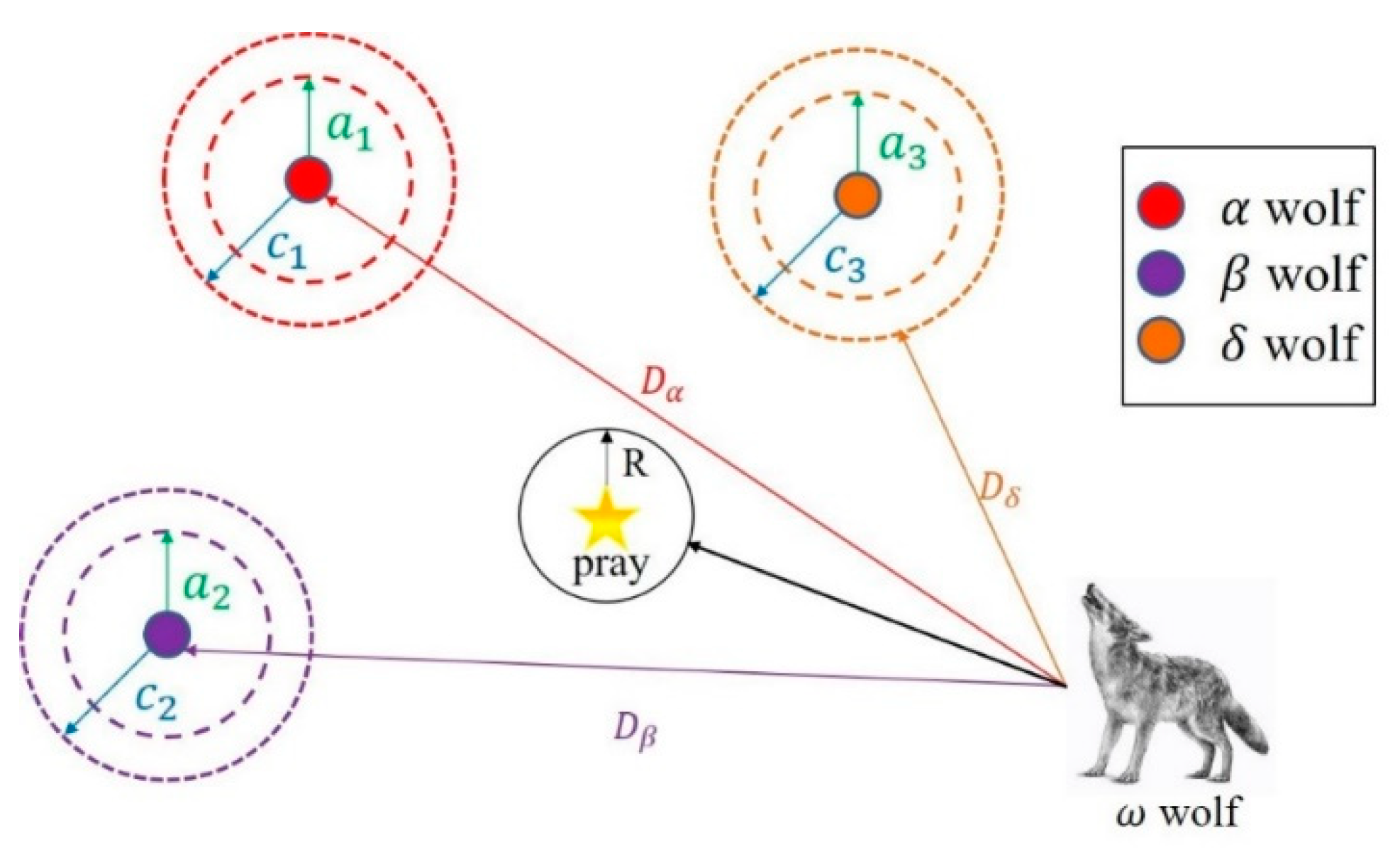 Energies 15 03003 g011 550
