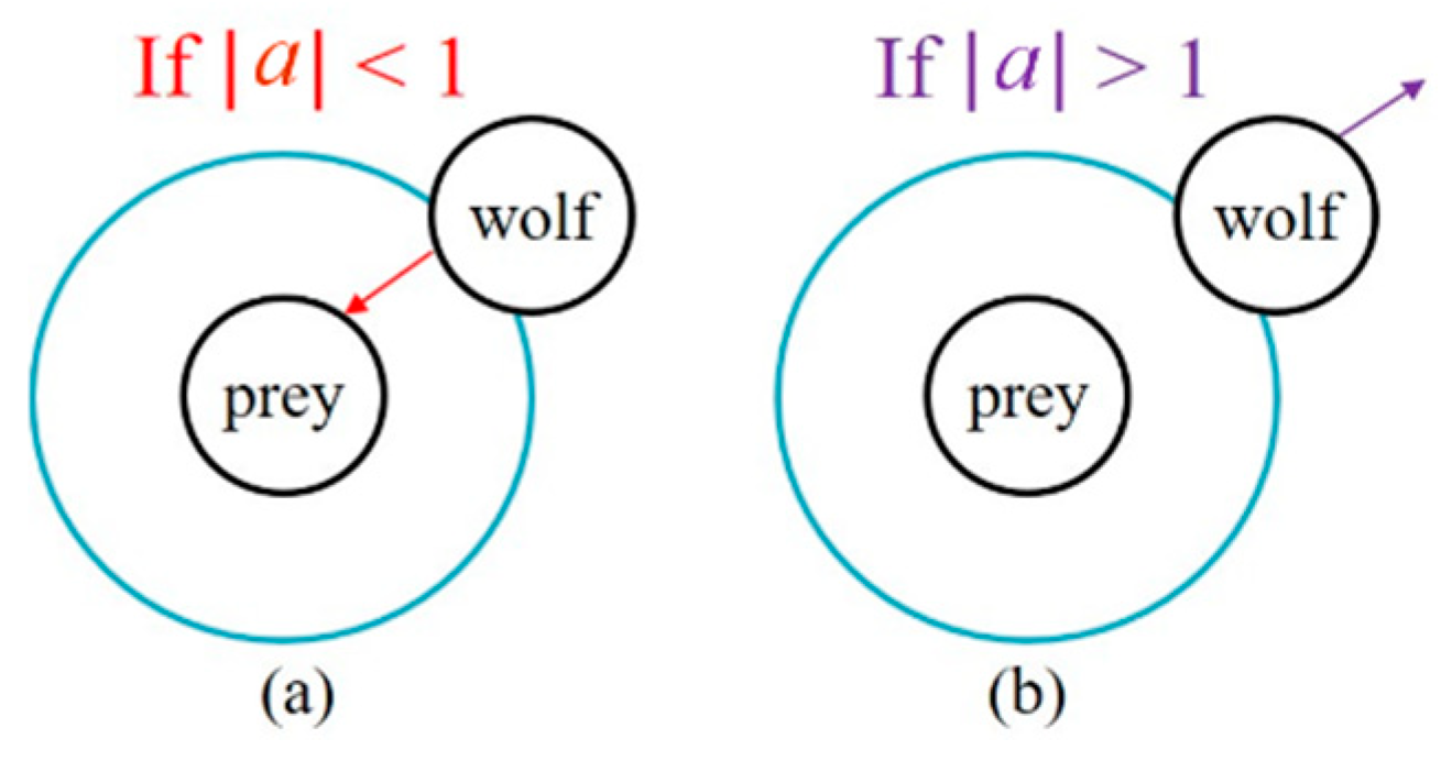 Energies 15 03003 g012 550