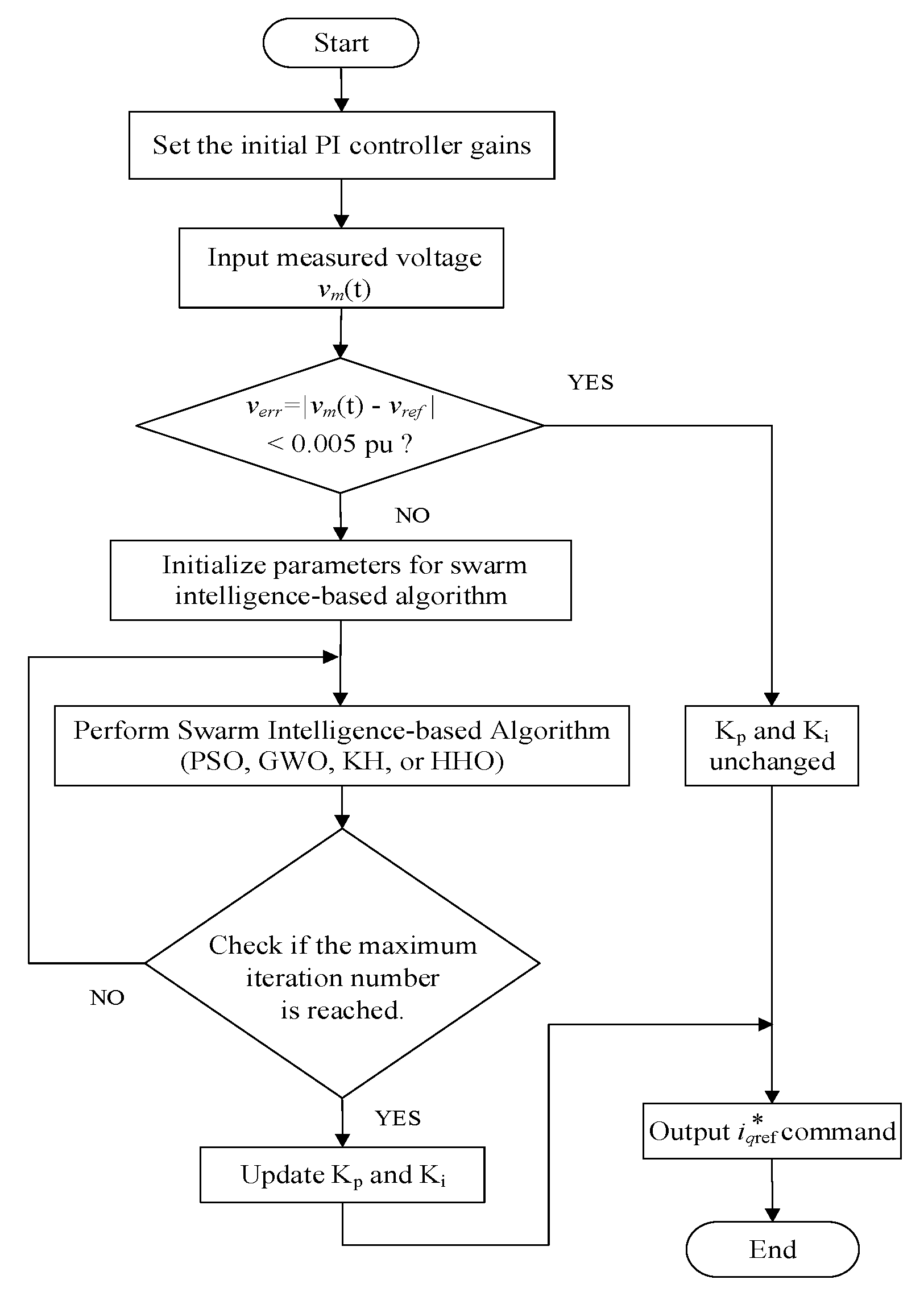 Energies 15 03003 g016 550
