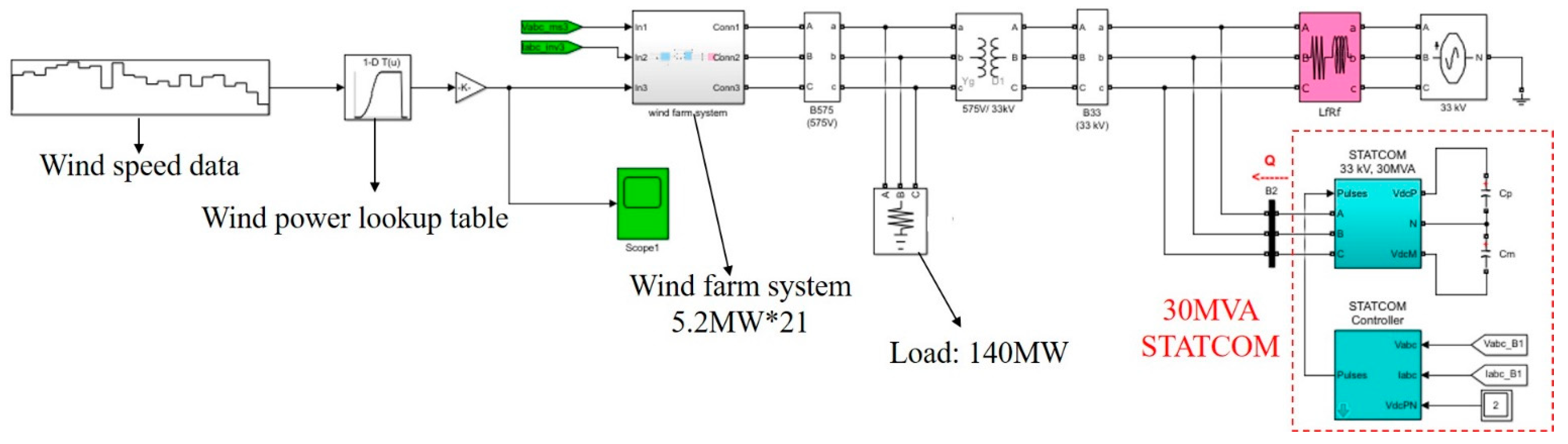 Energies 15 03003 g018 550