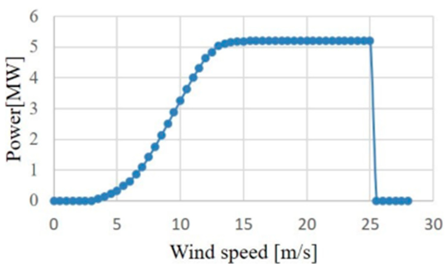 Energies 15 03003 g019 550