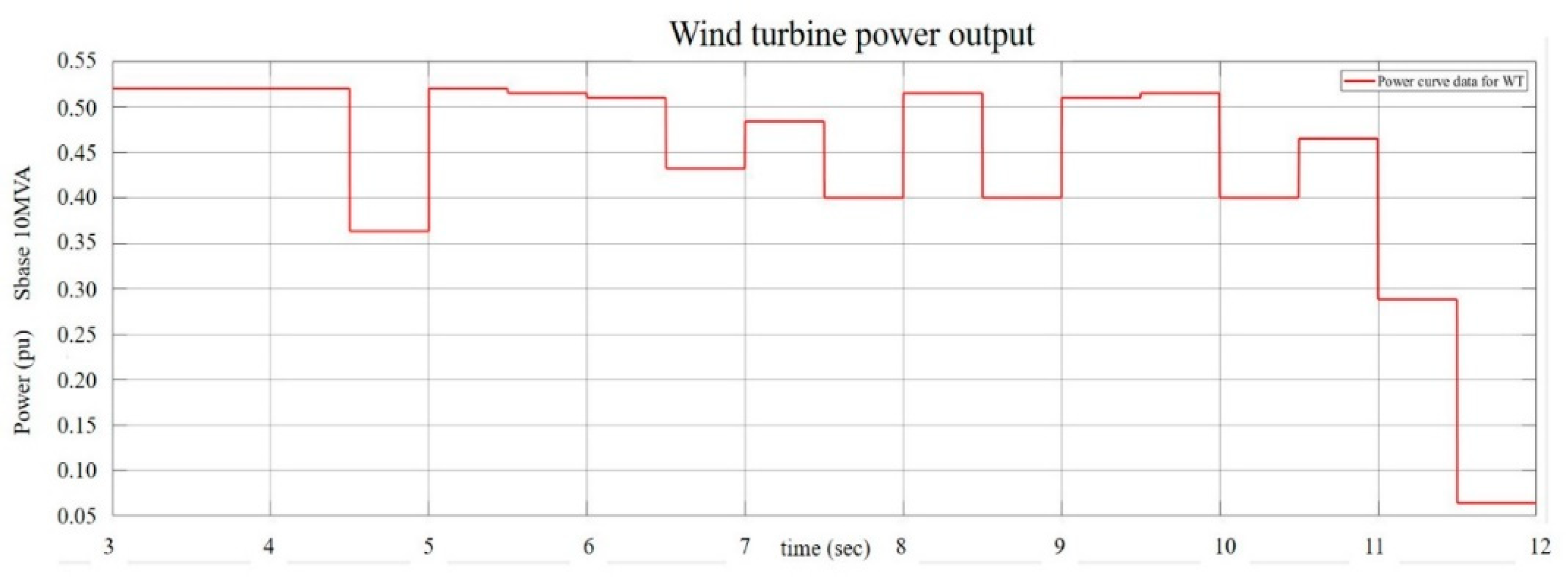 Energies 15 03003 g020 550