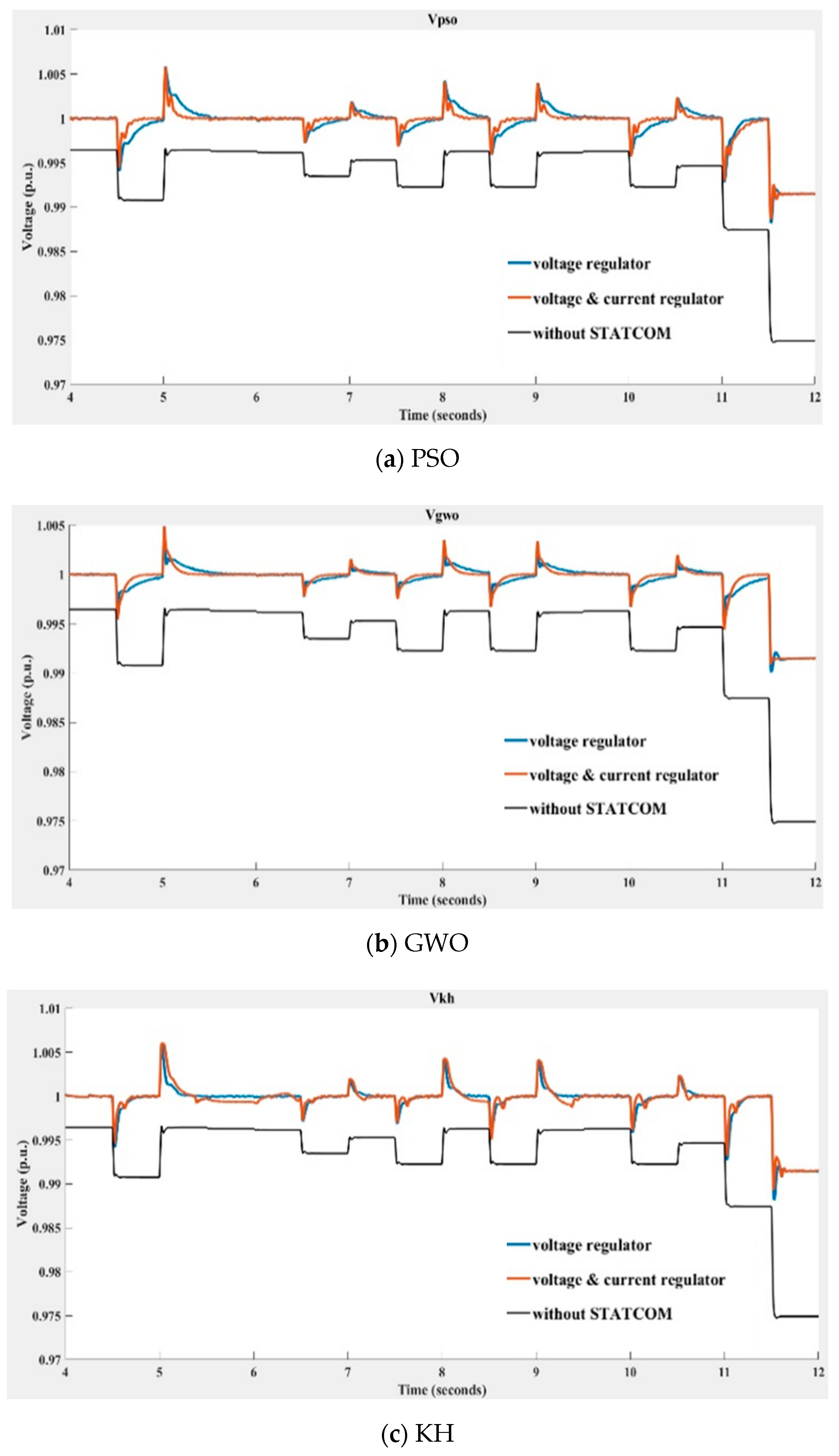 Energies 15 03003 g021a 550