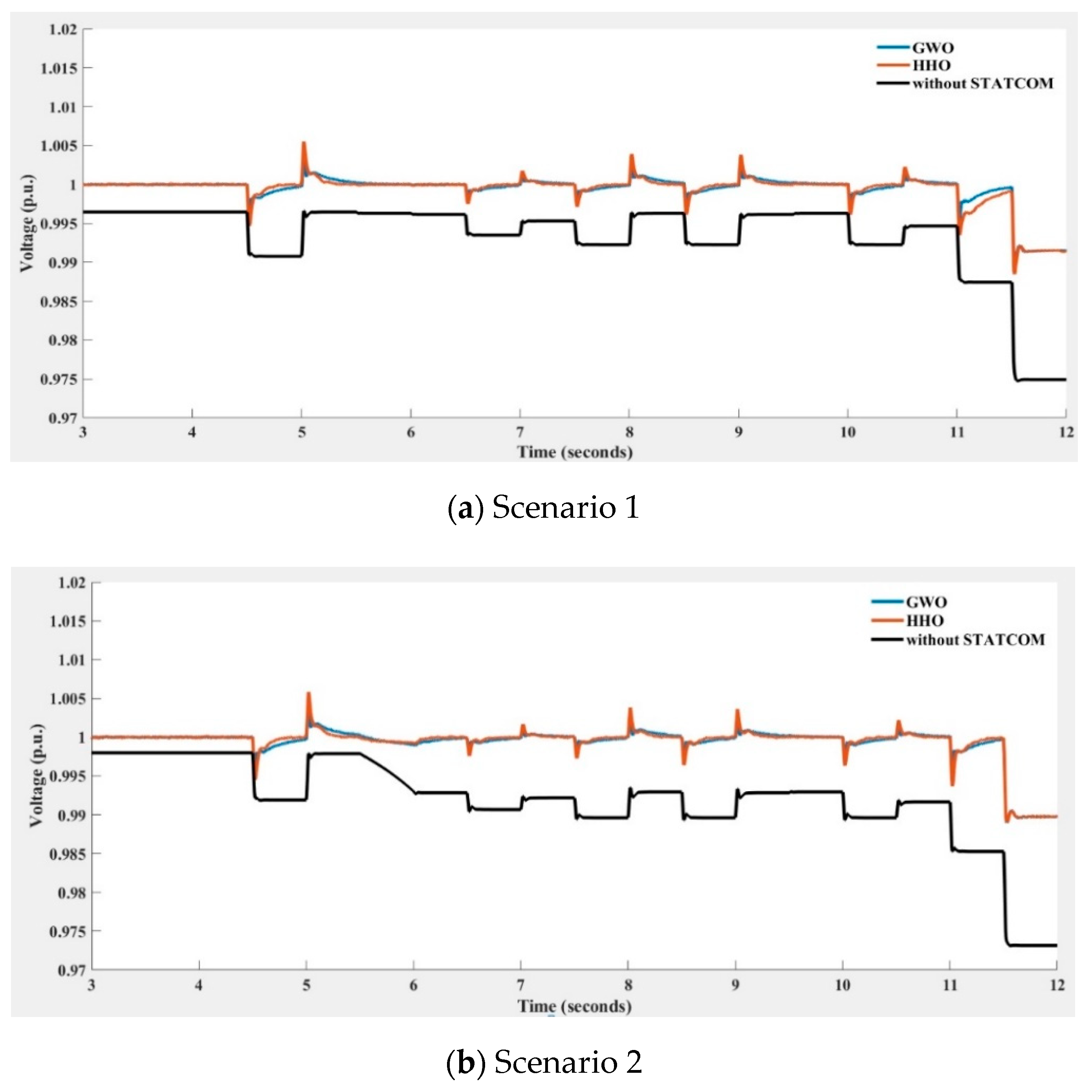 Energies 15 03003 g022a 550
