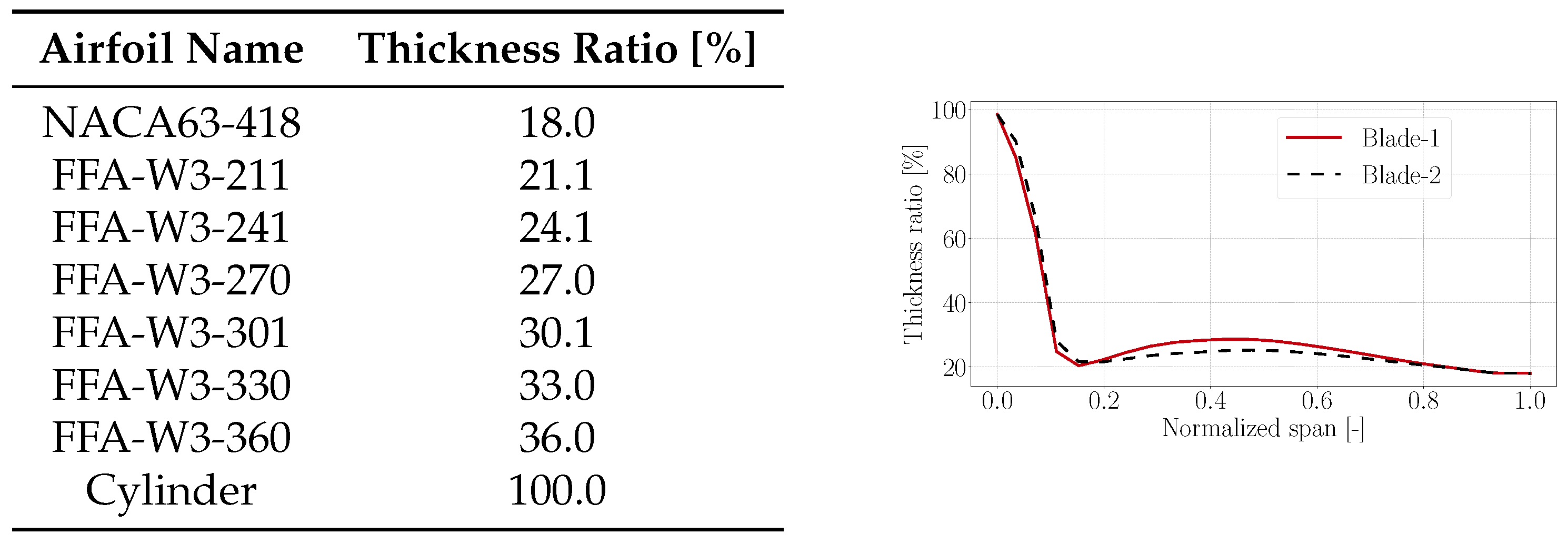 Energies 15 03005 g002 550