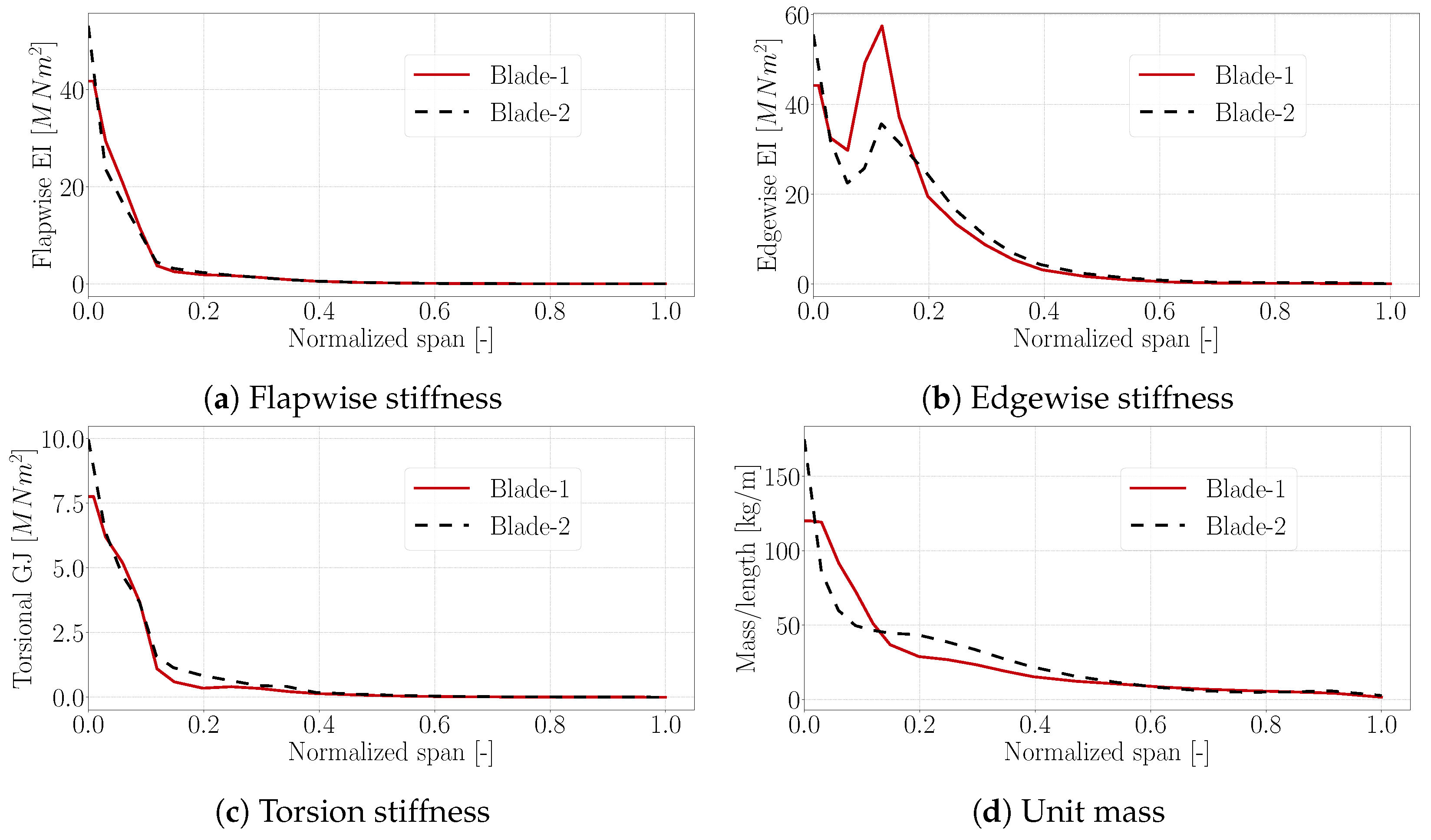 Energies 15 03005 g004 550