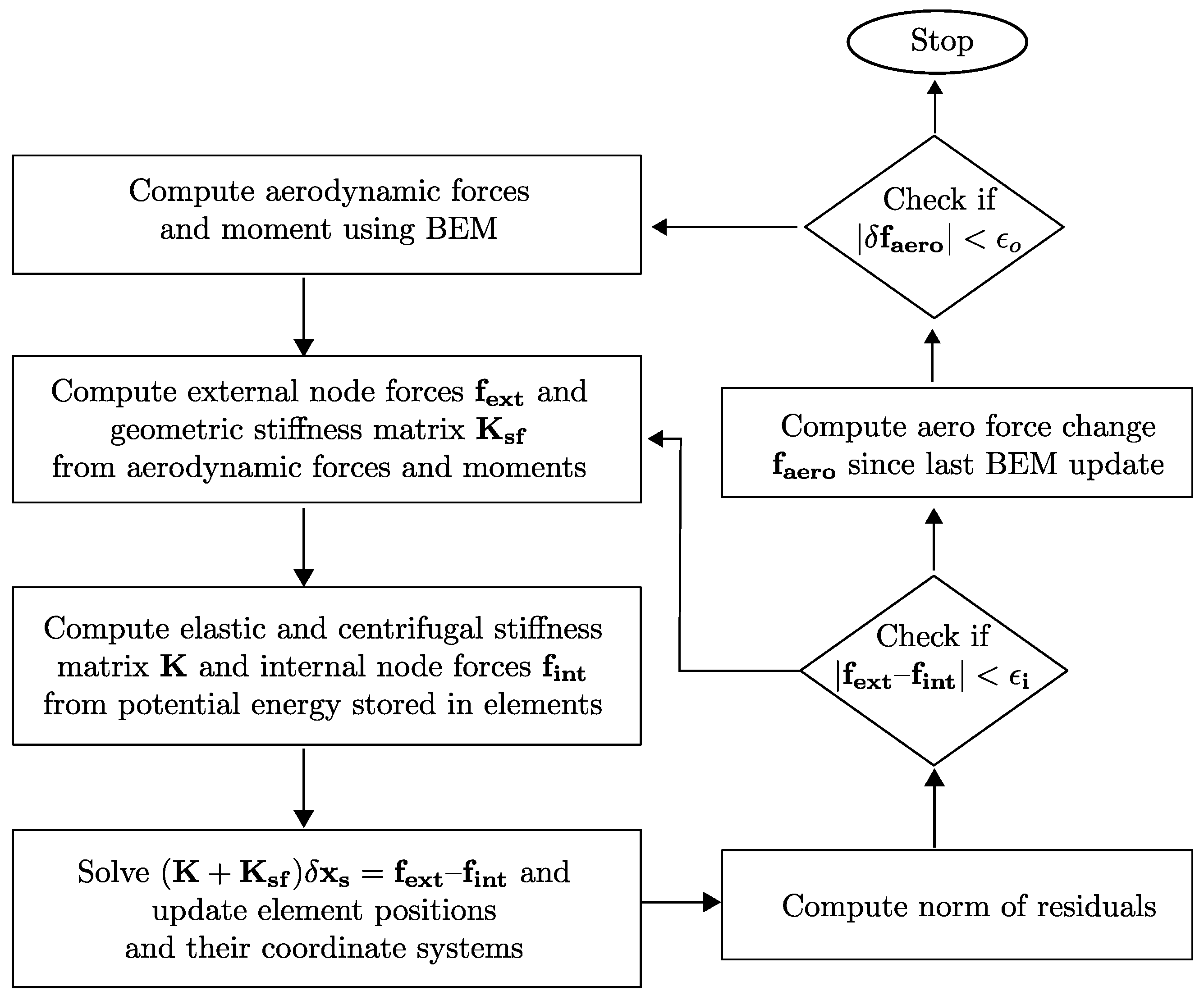 Energies 15 03005 g005 550