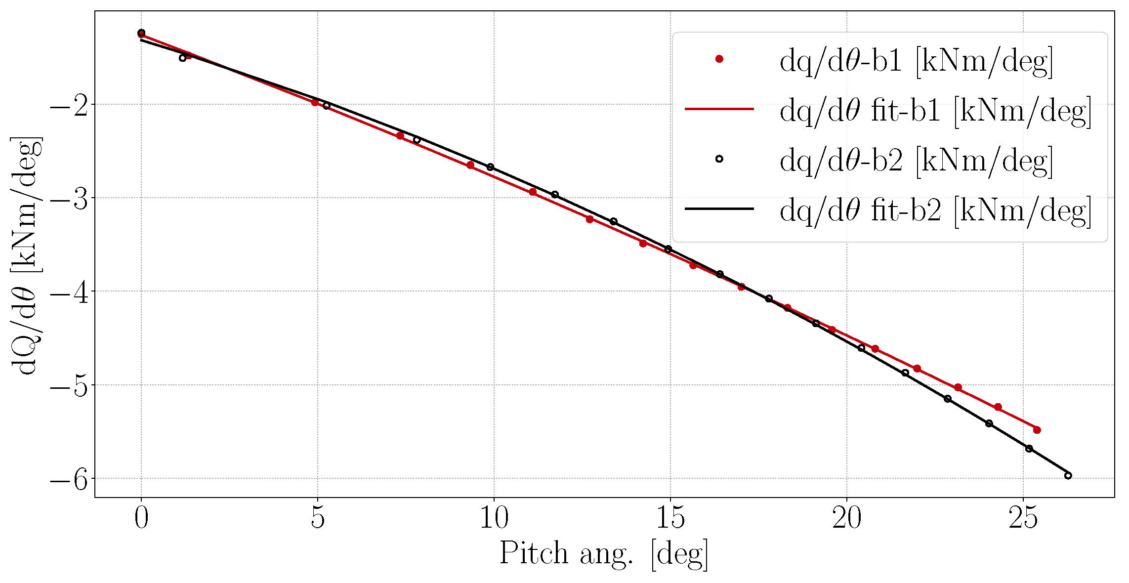 Energies 15 03005 g006 550