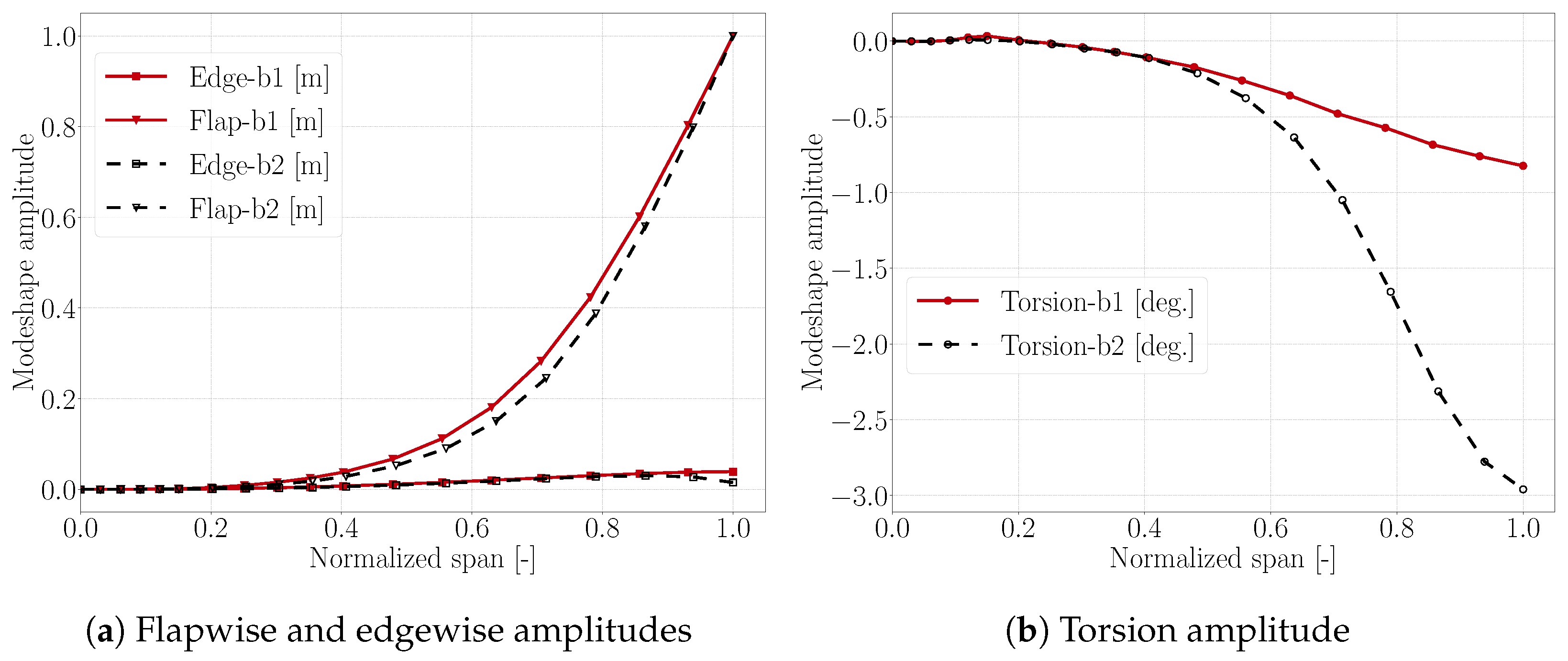 Energies 15 03005 g007 550